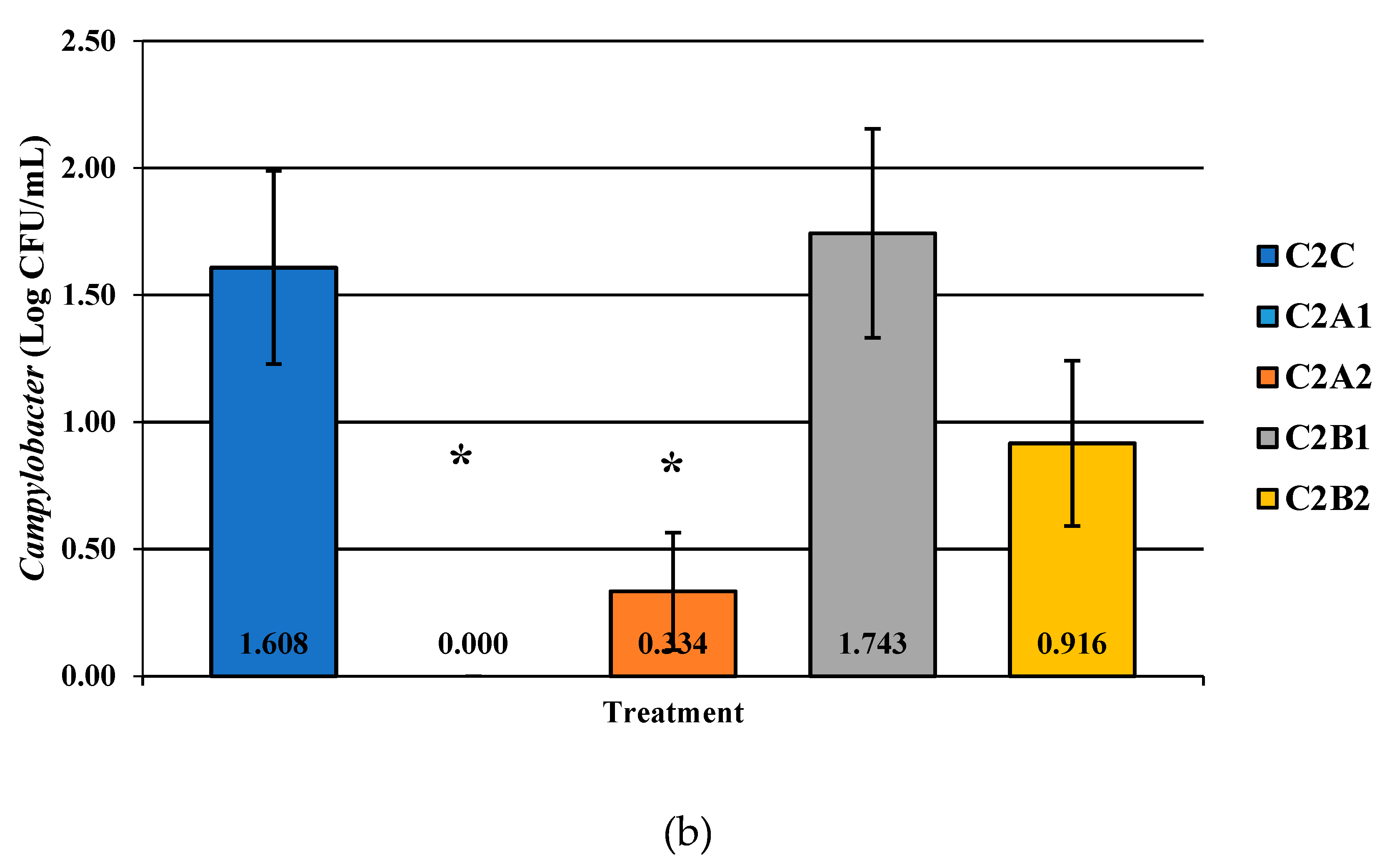 Microorganisms 07 00503 g006b 550