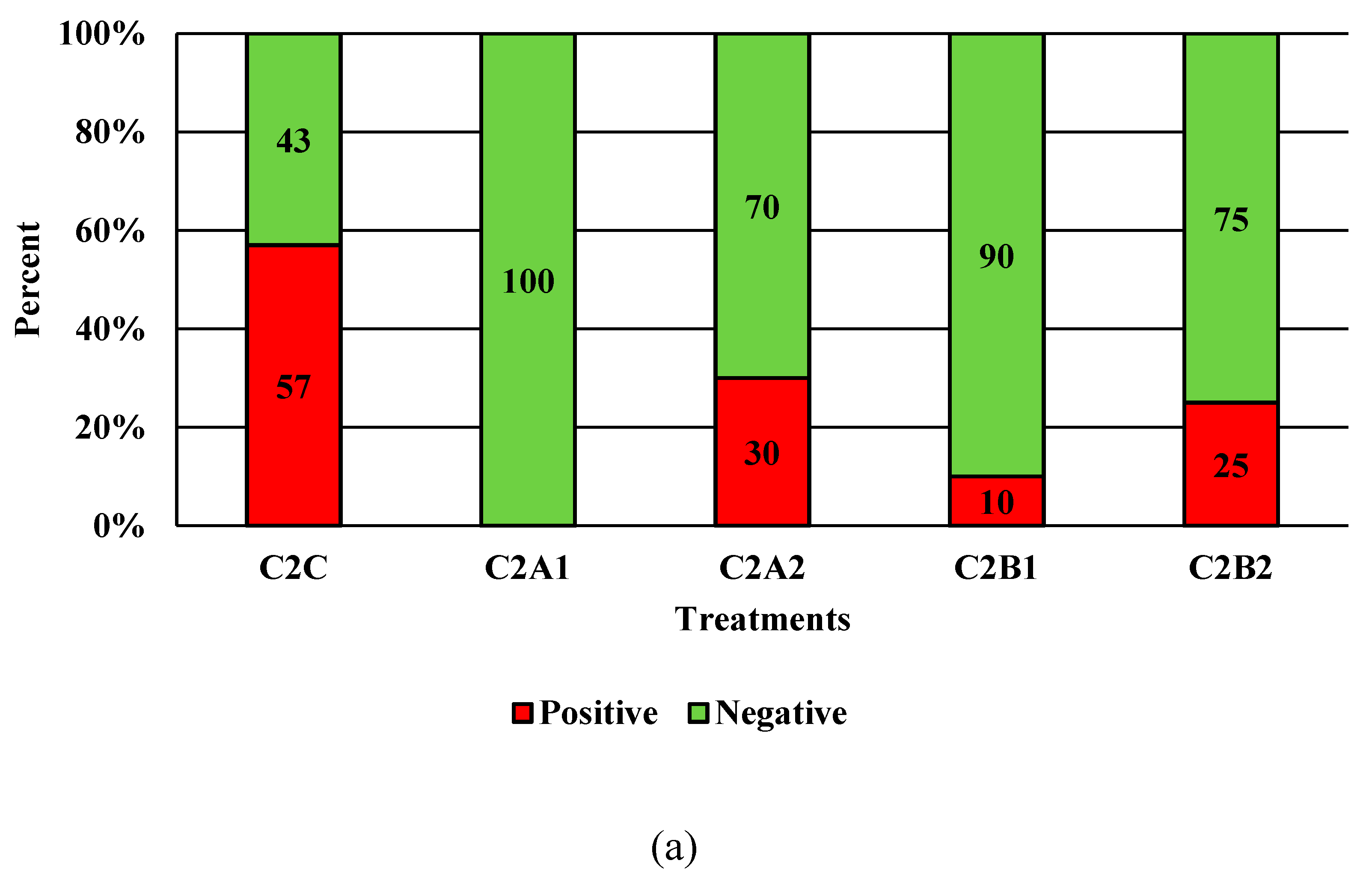 Microorganisms 07 00503 g007a 550