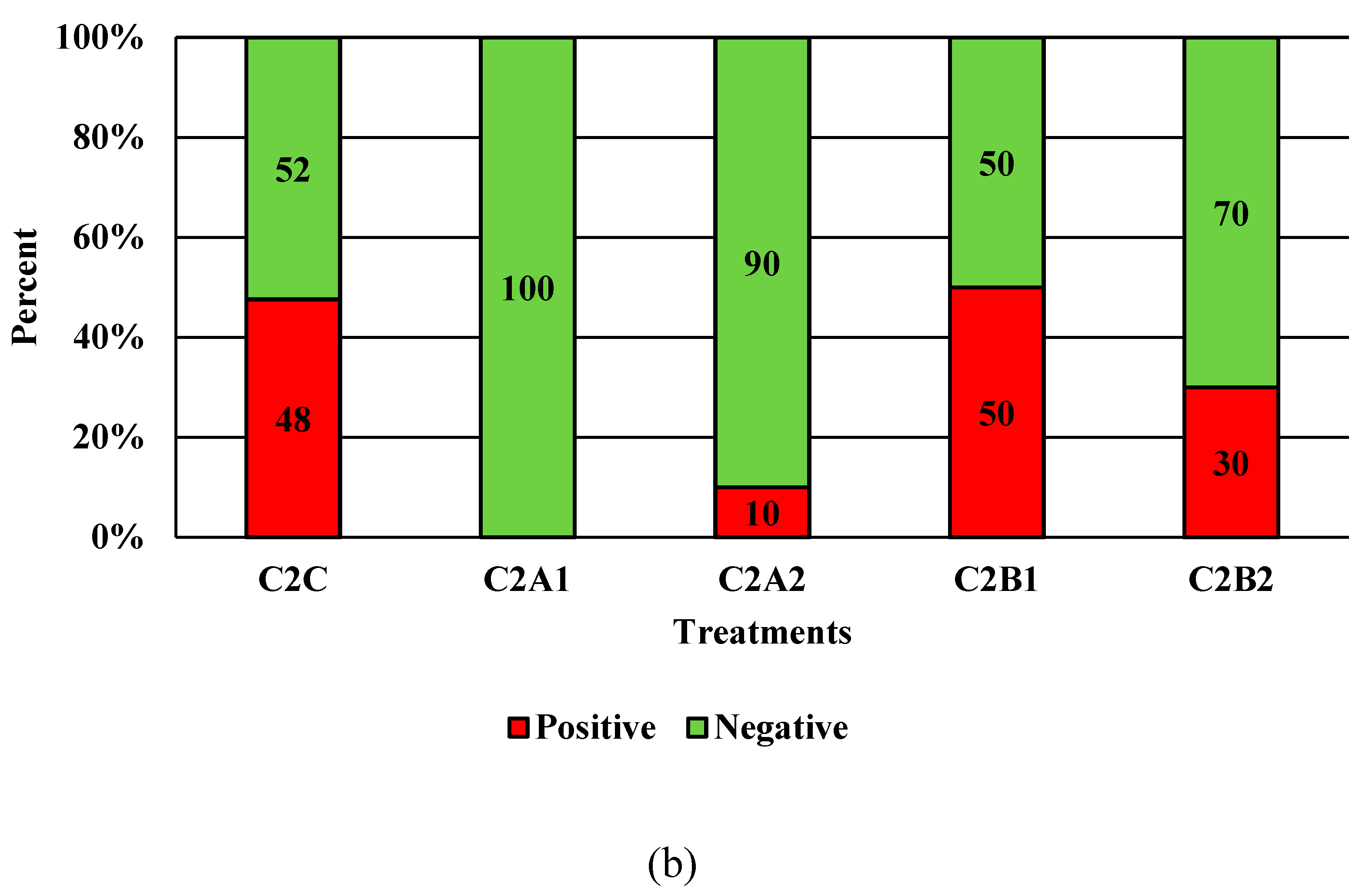 Microorganisms 07 00503 g007b 550
