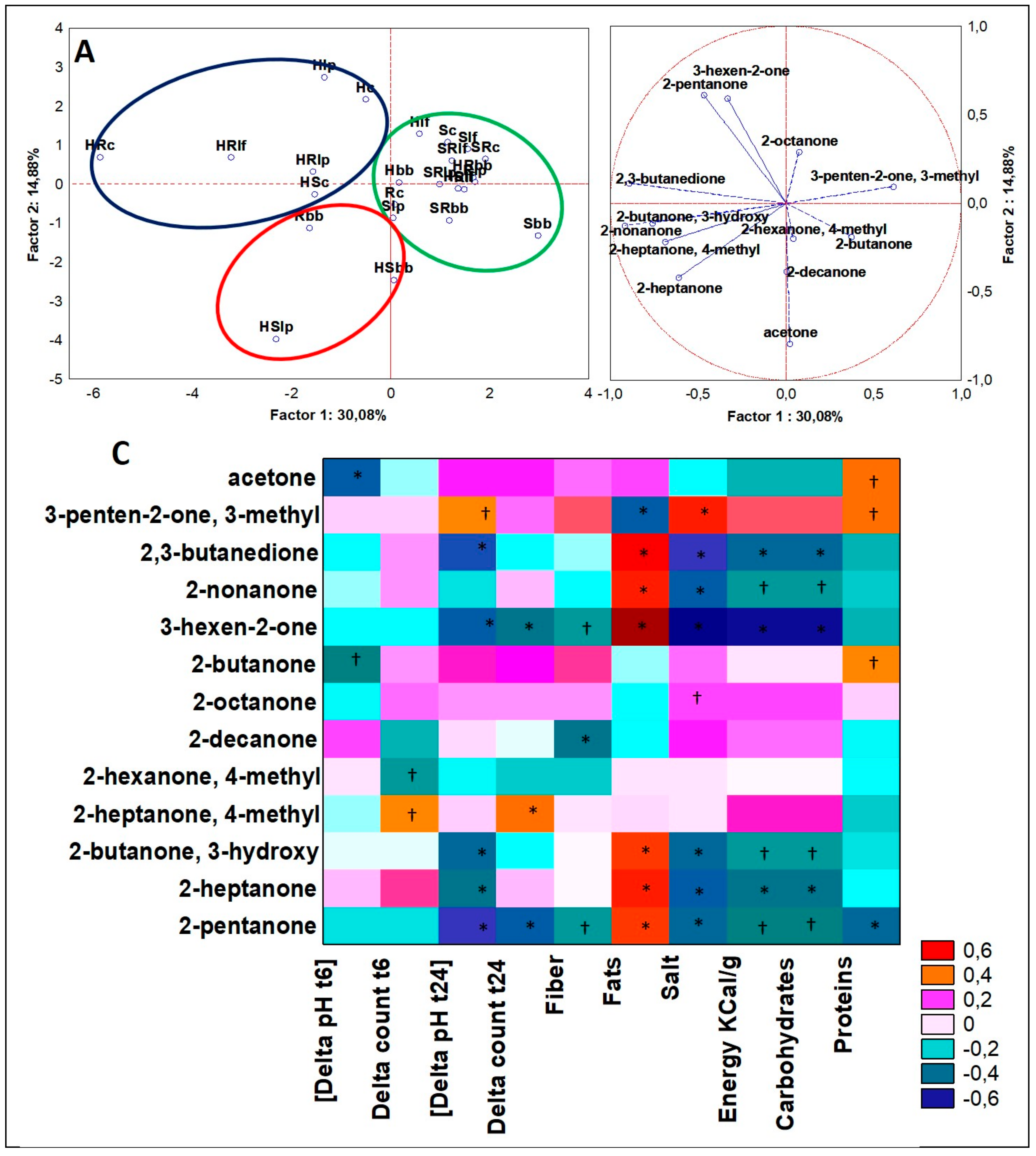 Microorganisms 07 00509 g005 Microorganisms 07 00509 g005