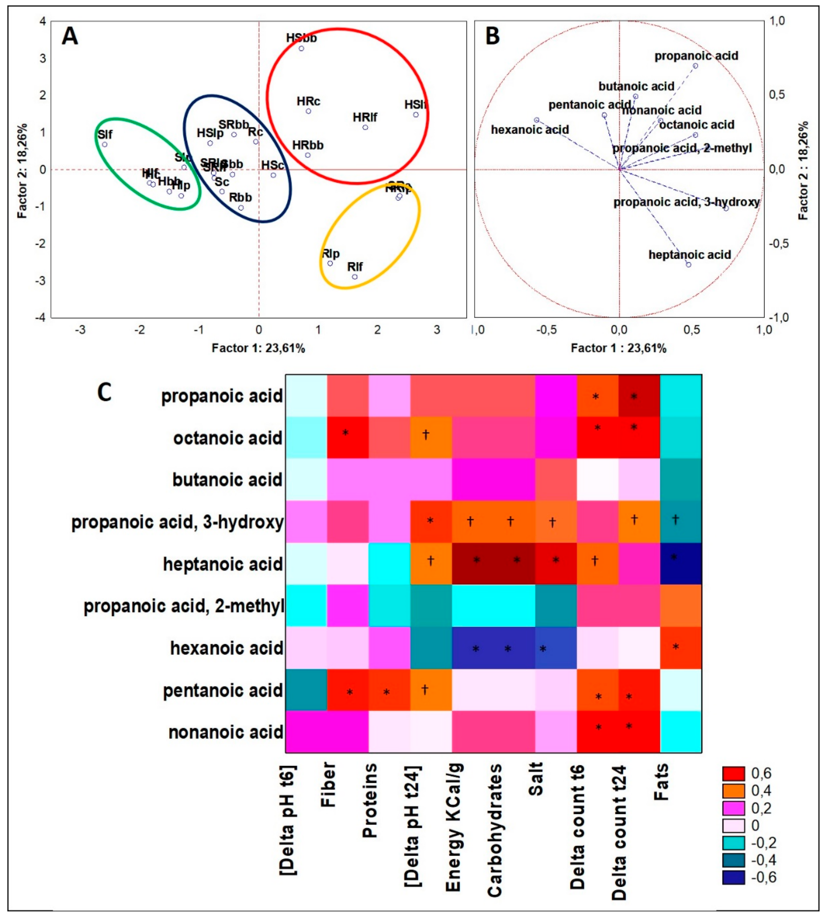 Microorganisms 07 00509 g007 Microorganisms 07 00509 g007