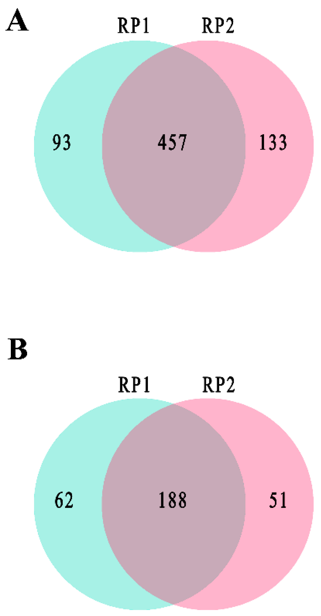 Label-Free Quantitative Acetylome Analysis Reveals Label-Free Quantitative Acetylome Analysis Reveals