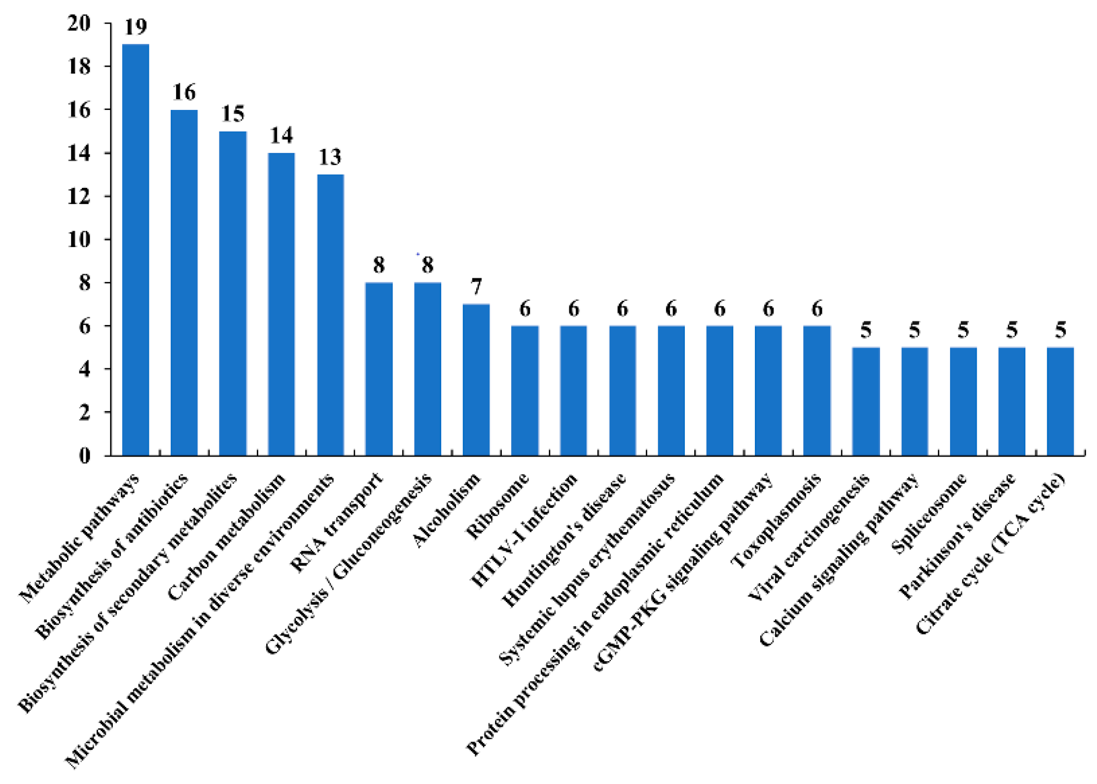 Microorganisms 07 00510 g010 Microorganisms 07 00510 g010
