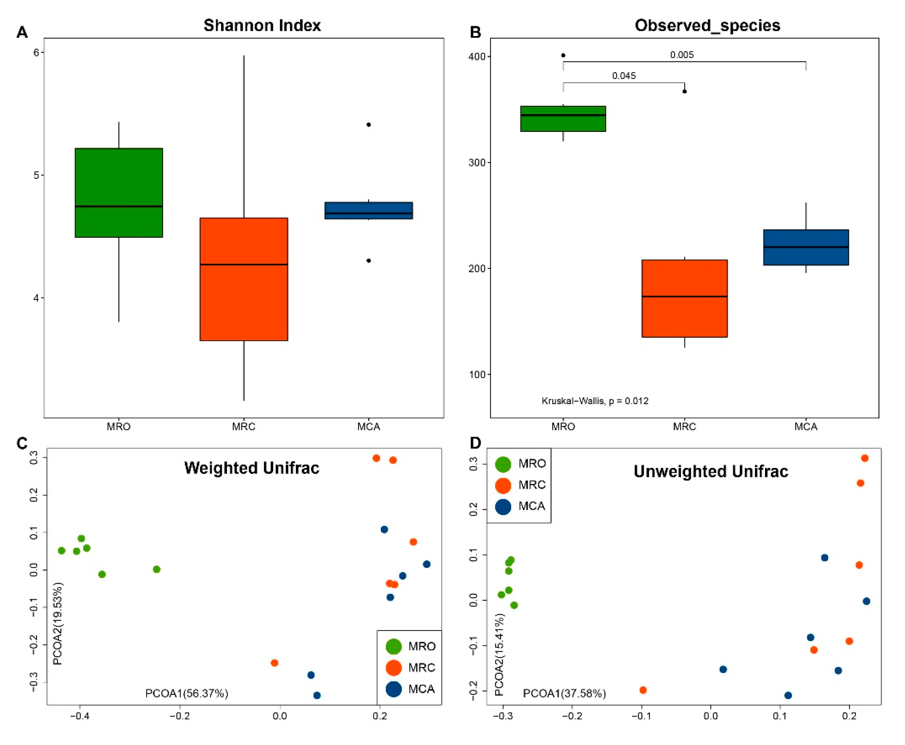 Microorganisms 07 00516 g002 Microorganisms 07 00516 g002