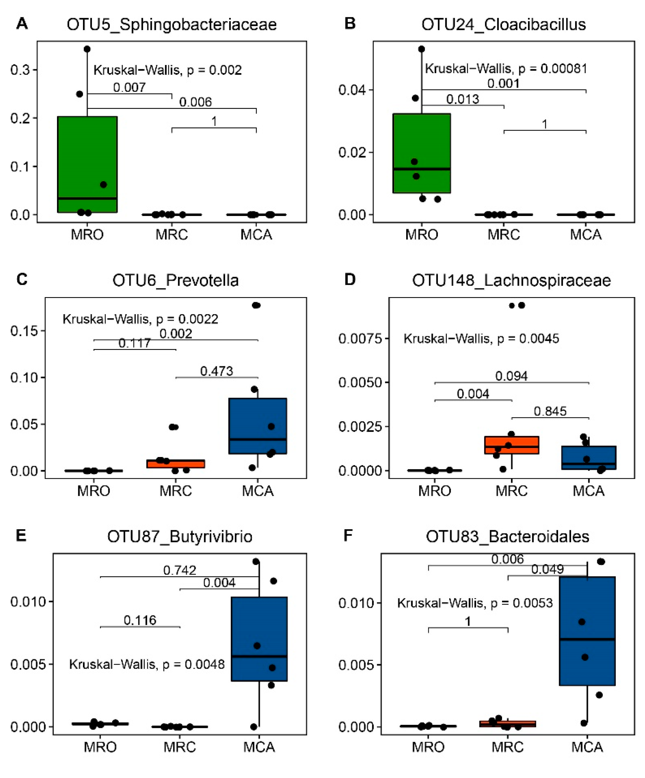 Microorganisms 07 00516 g004 Microorganisms 07 00516 g004