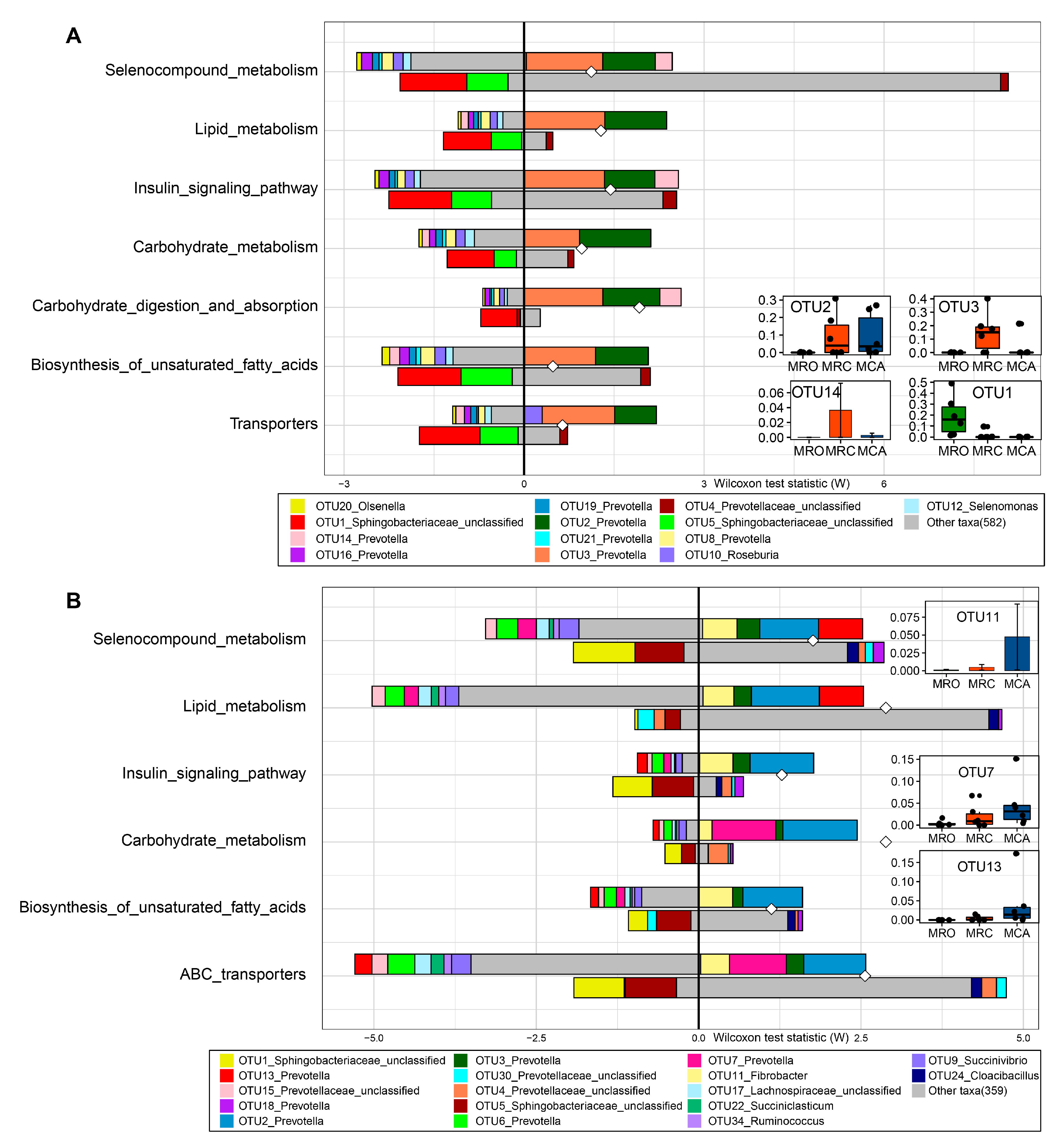Microorganisms 07 00516 g005 Microorganisms 07 00516 g005