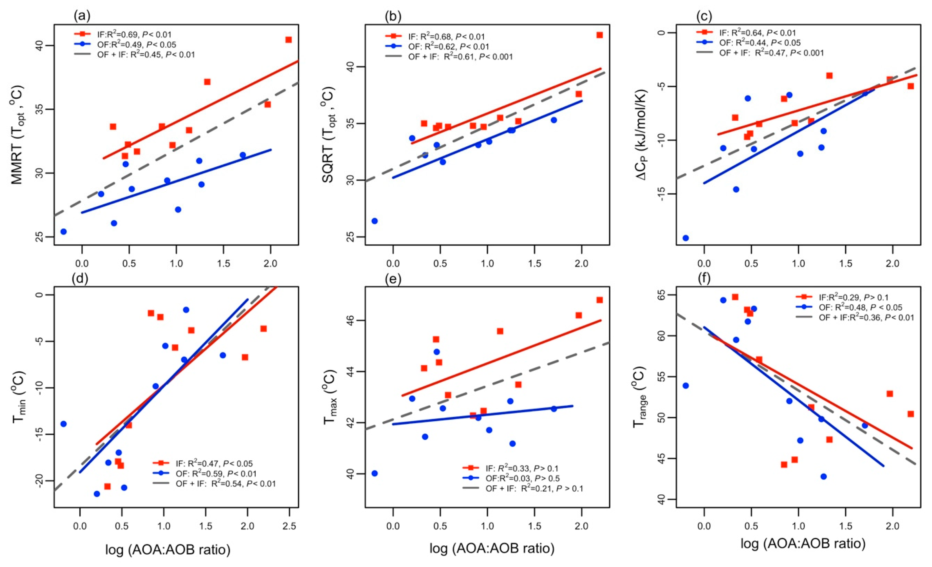 Microorganisms 07 00526 g002 Microorganisms 07 00526 g002
