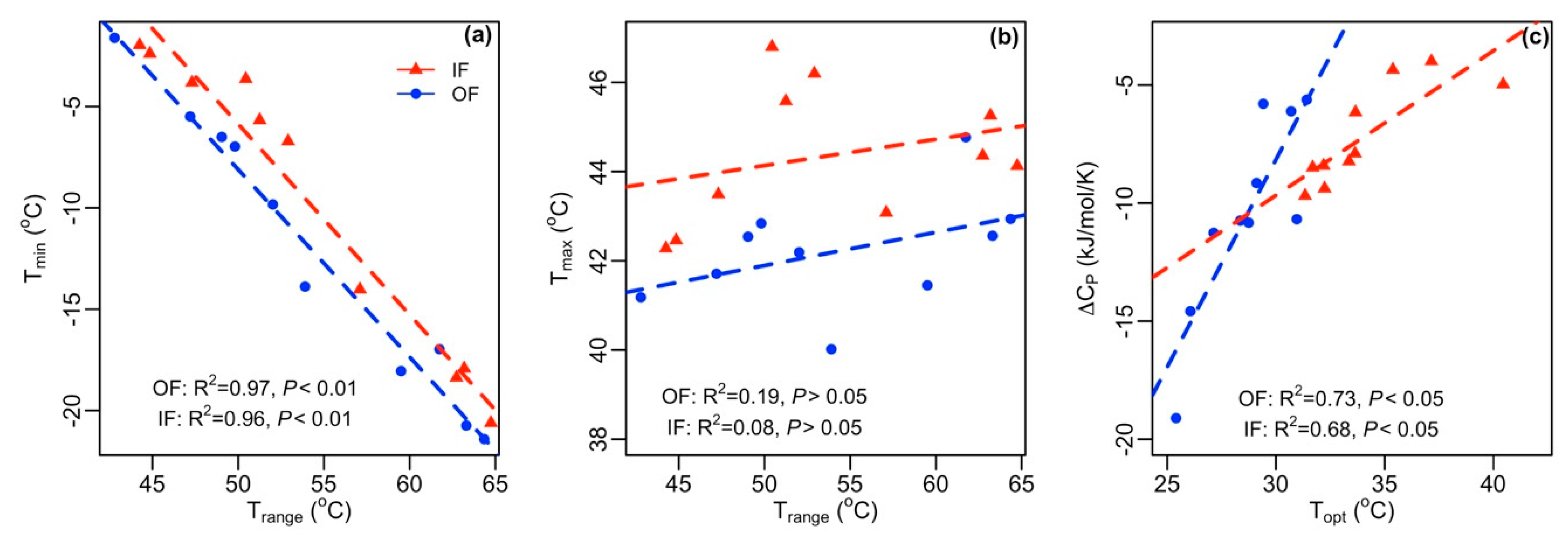 Microorganisms 07 00526 g003 Microorganisms 07 00526 g003