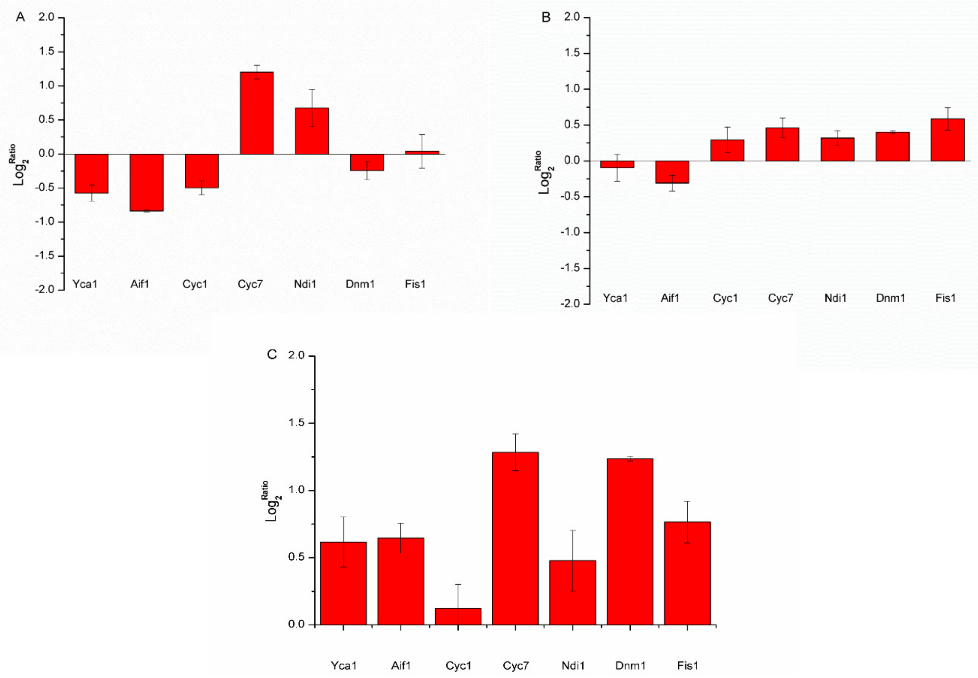 Microorganisms 07 00538 g008 Microorganisms 07 00538 g008