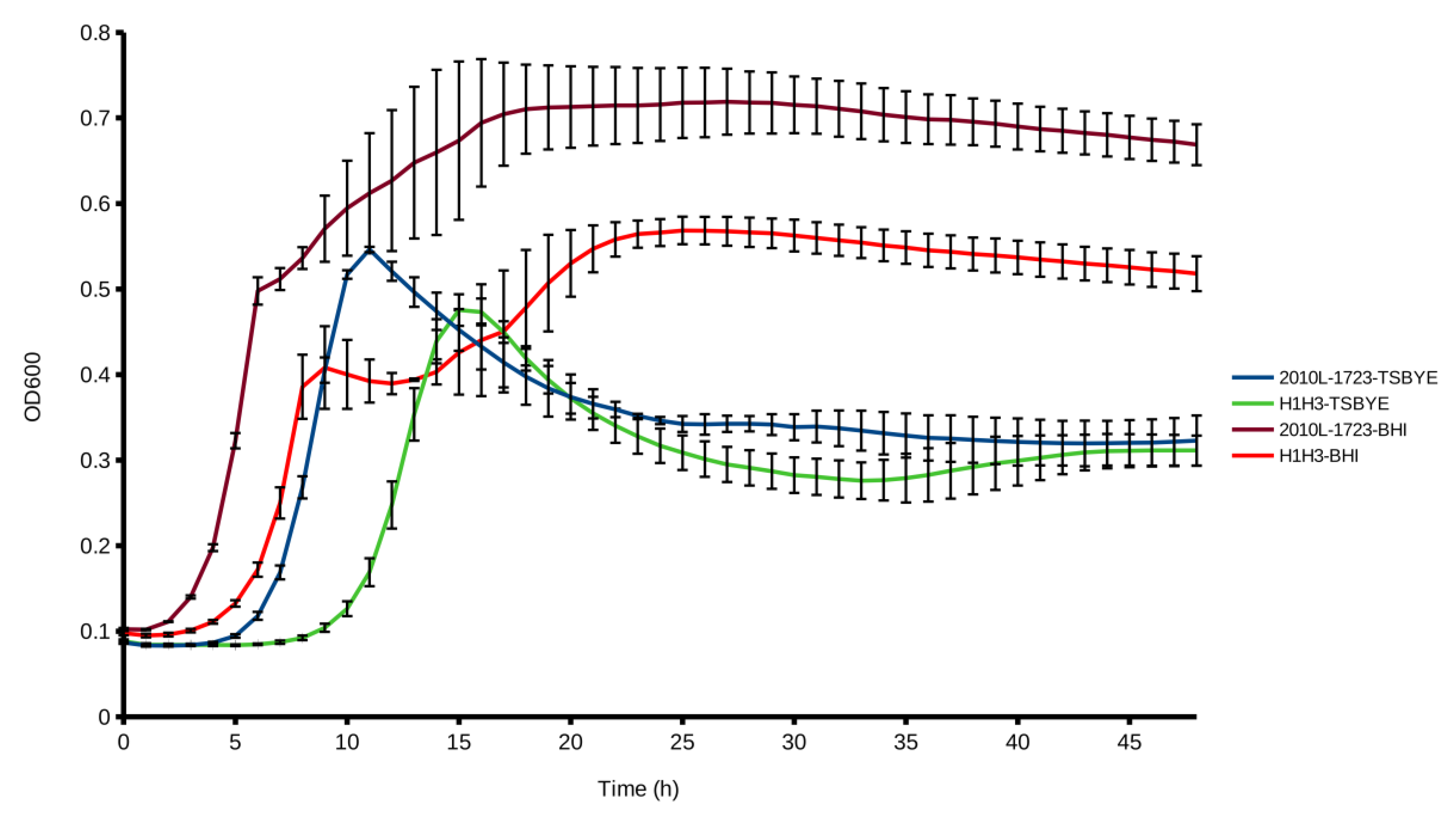 Microorganisms 07 00539 g004 550