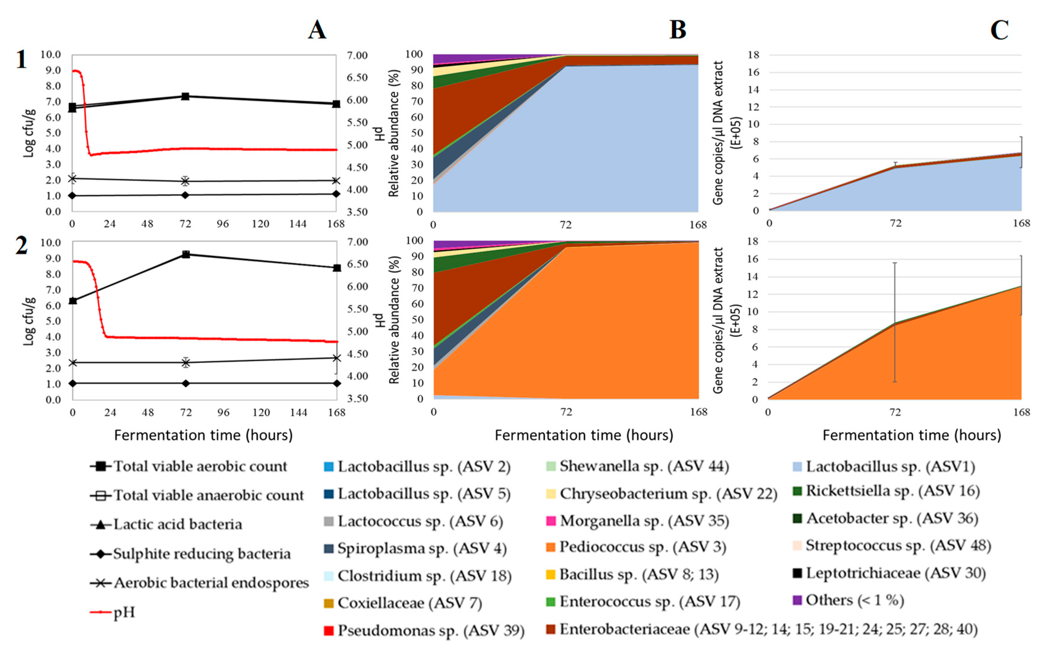 Microorganisms 07 00540 g0a2 Microorganisms 07 00540 g0a2