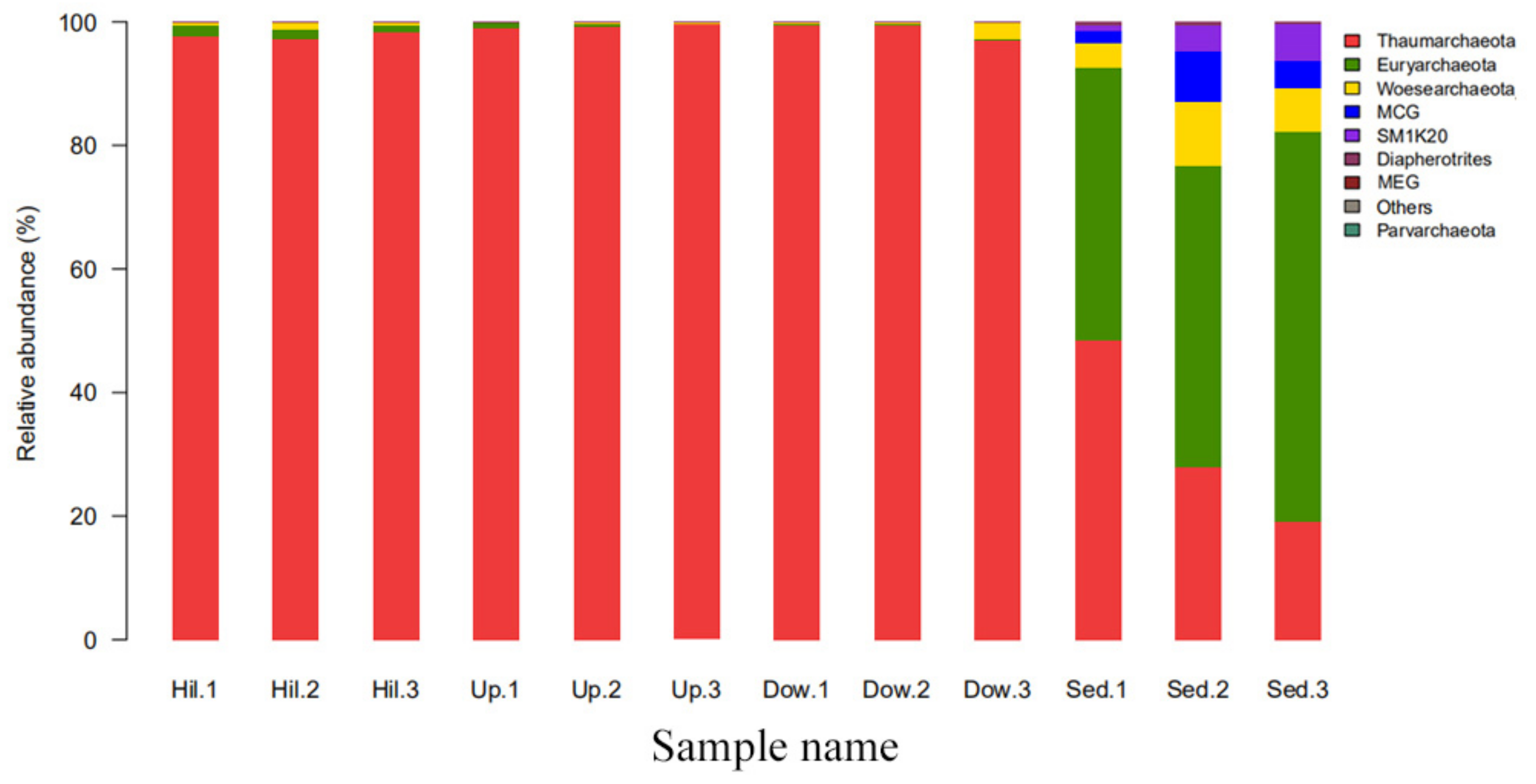 Microorganisms 07 00543 g004 Microorganisms 07 00543 g004