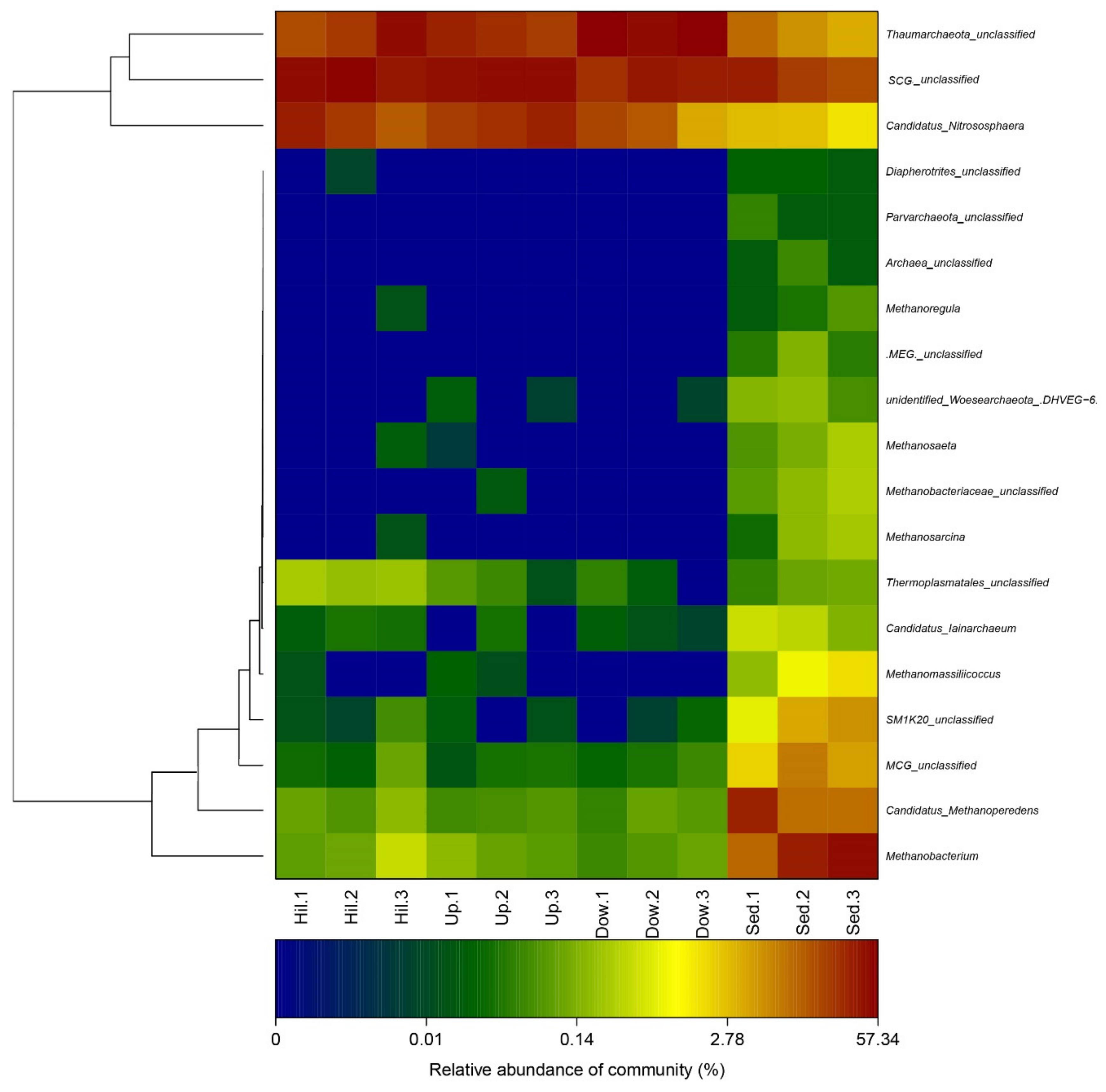 Microorganisms 07 00543 g005 Microorganisms 07 00543 g005