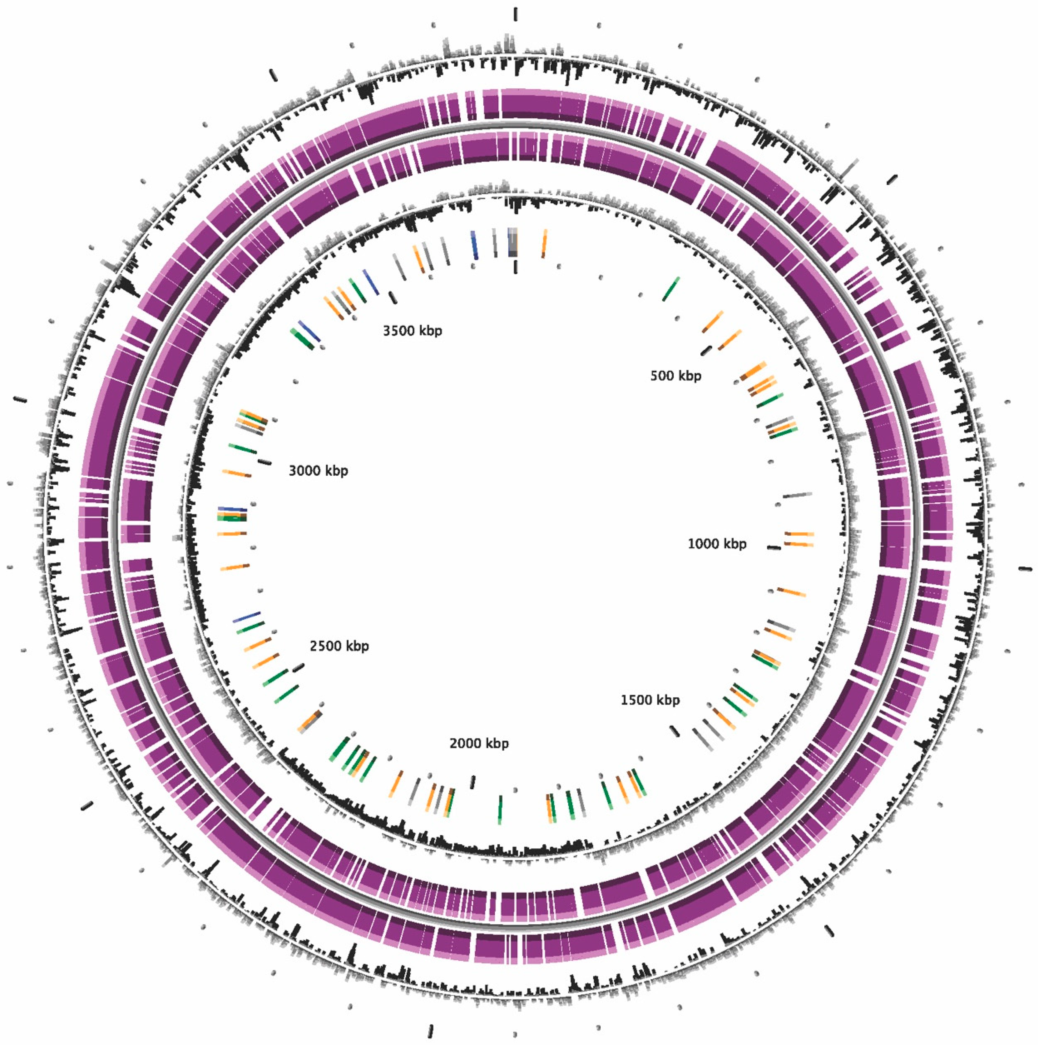 Microorganisms 07 00549 g004 Microorganisms 07 00549 g004