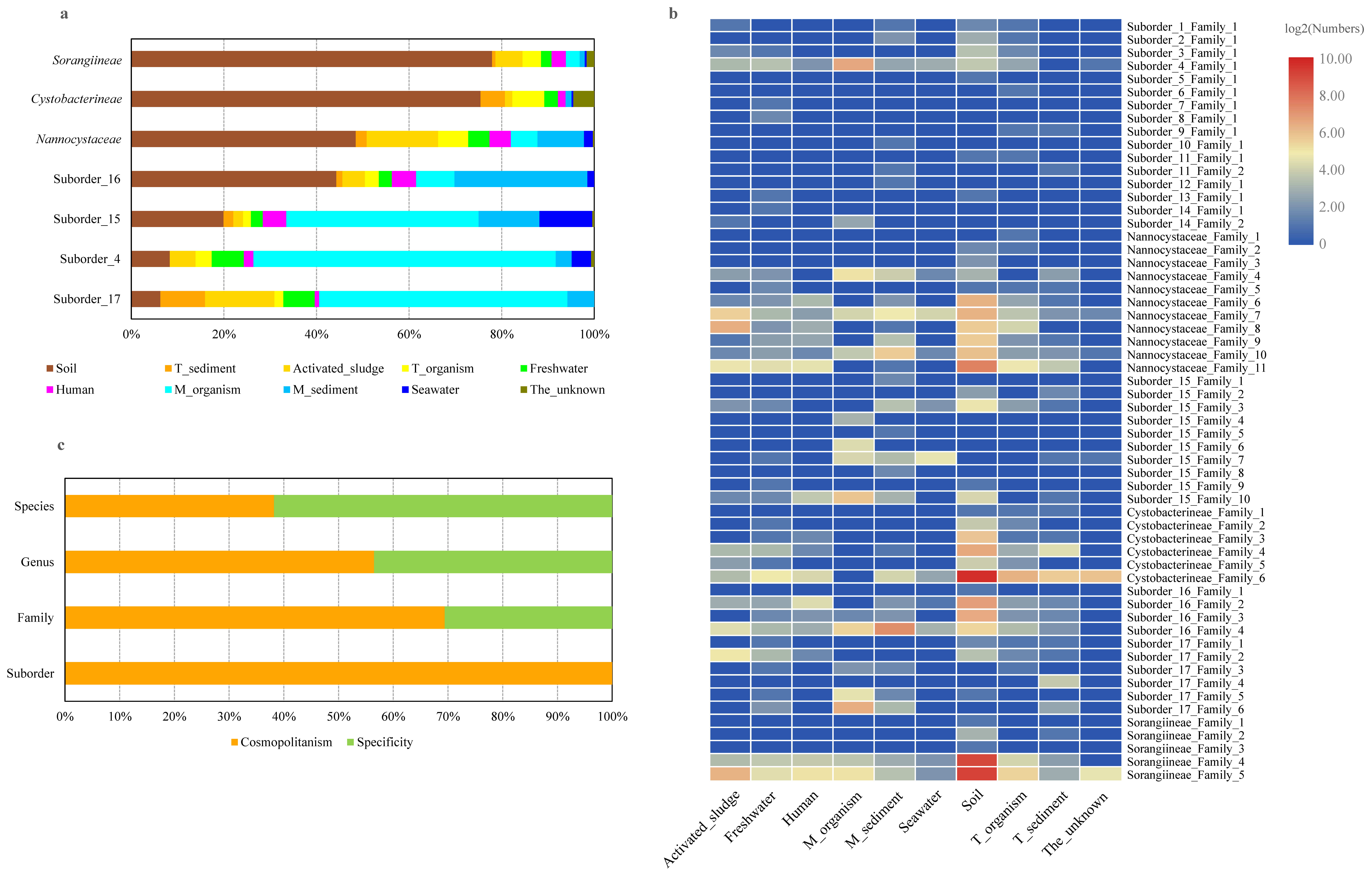Microorganisms 07 00551 g004 Microorganisms 07 00551 g004