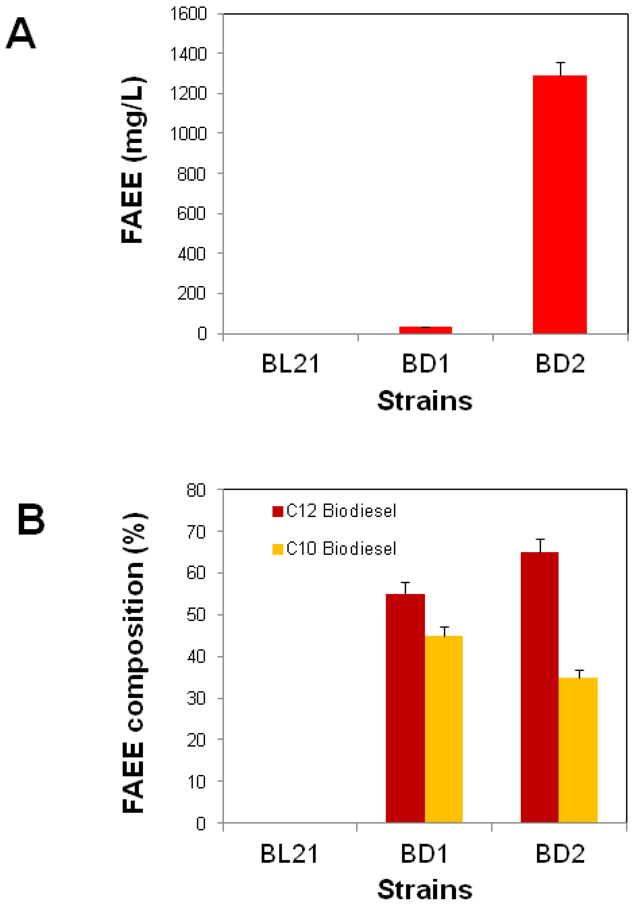 Microorganisms 07 00552 g003