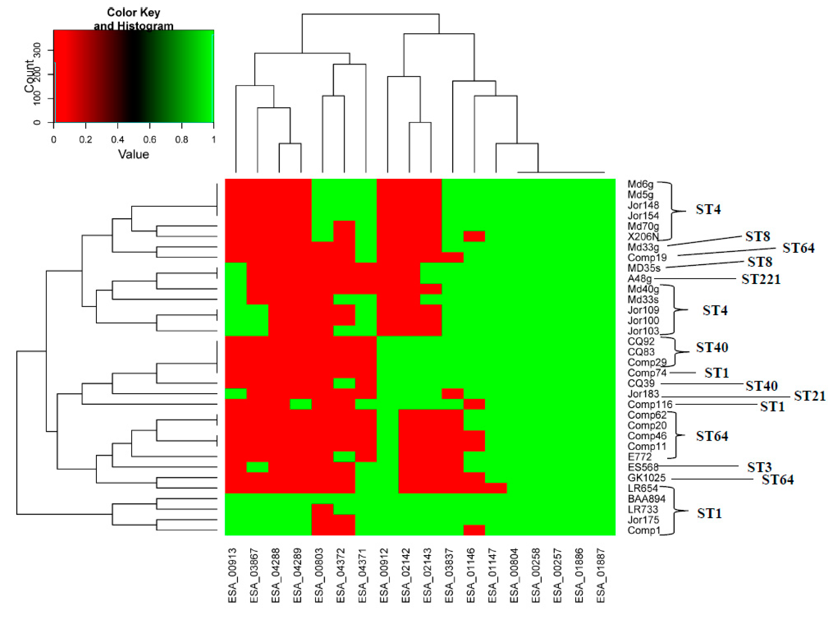 Microorganisms 07 00554 g003