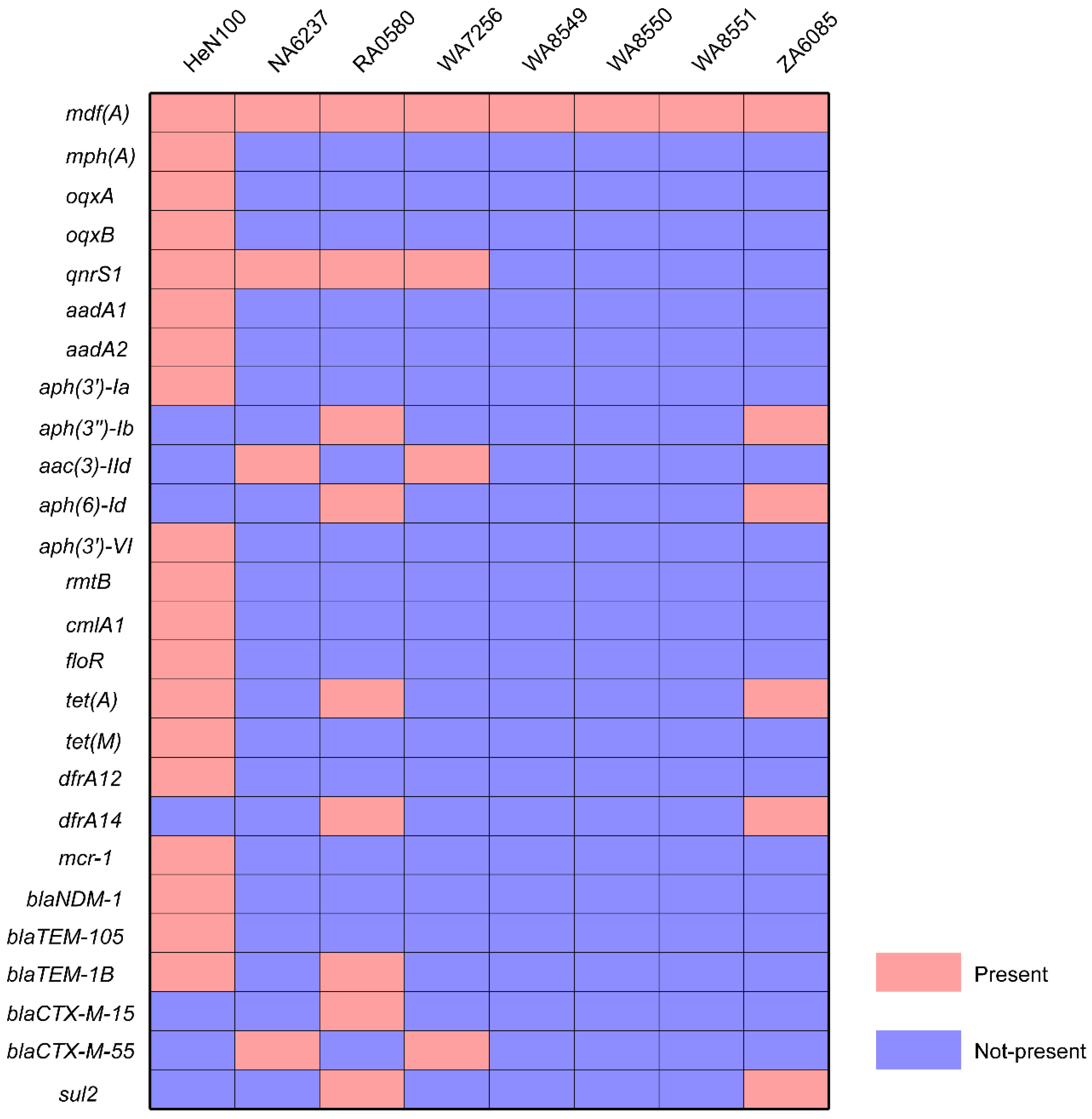 Microorganisms 07 00558 g002 Microorganisms 07 00558 g002