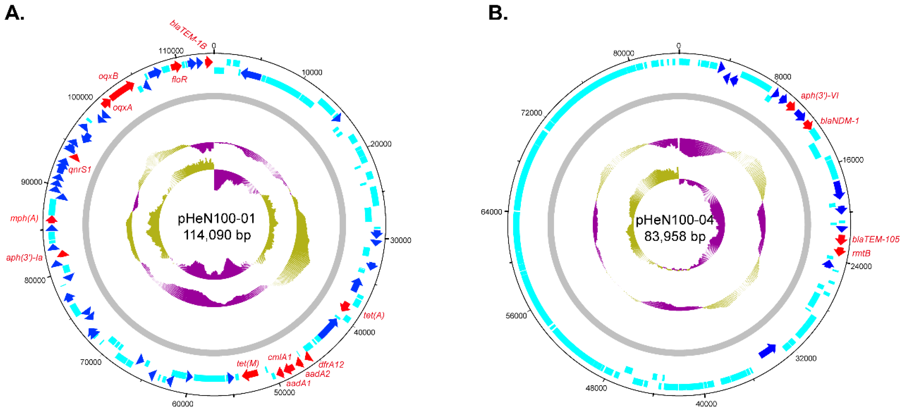 Microorganisms 07 00558 g003 Microorganisms 07 00558 g003