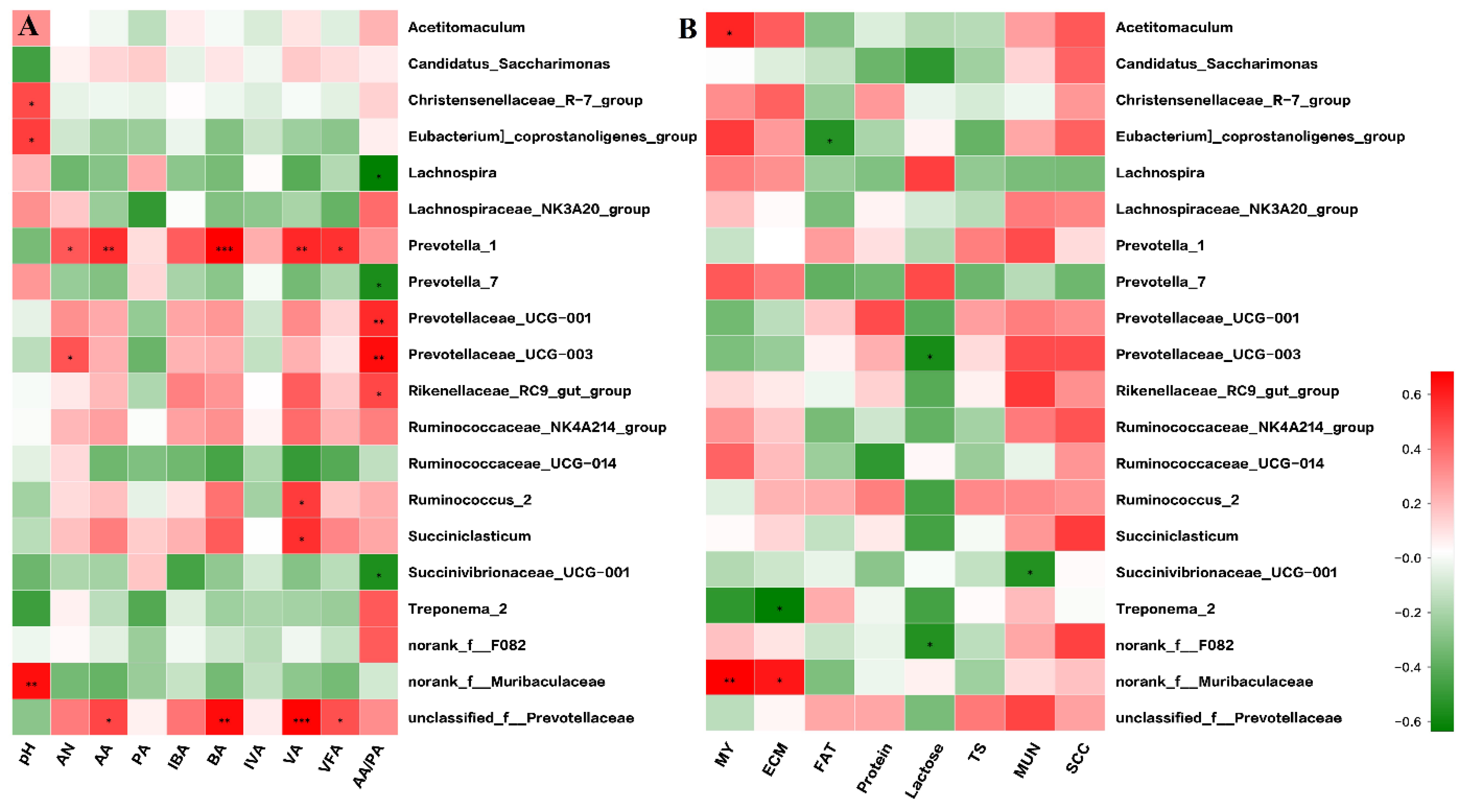 Microorganisms 07 00562 g004 Microorganisms 07 00562 g004