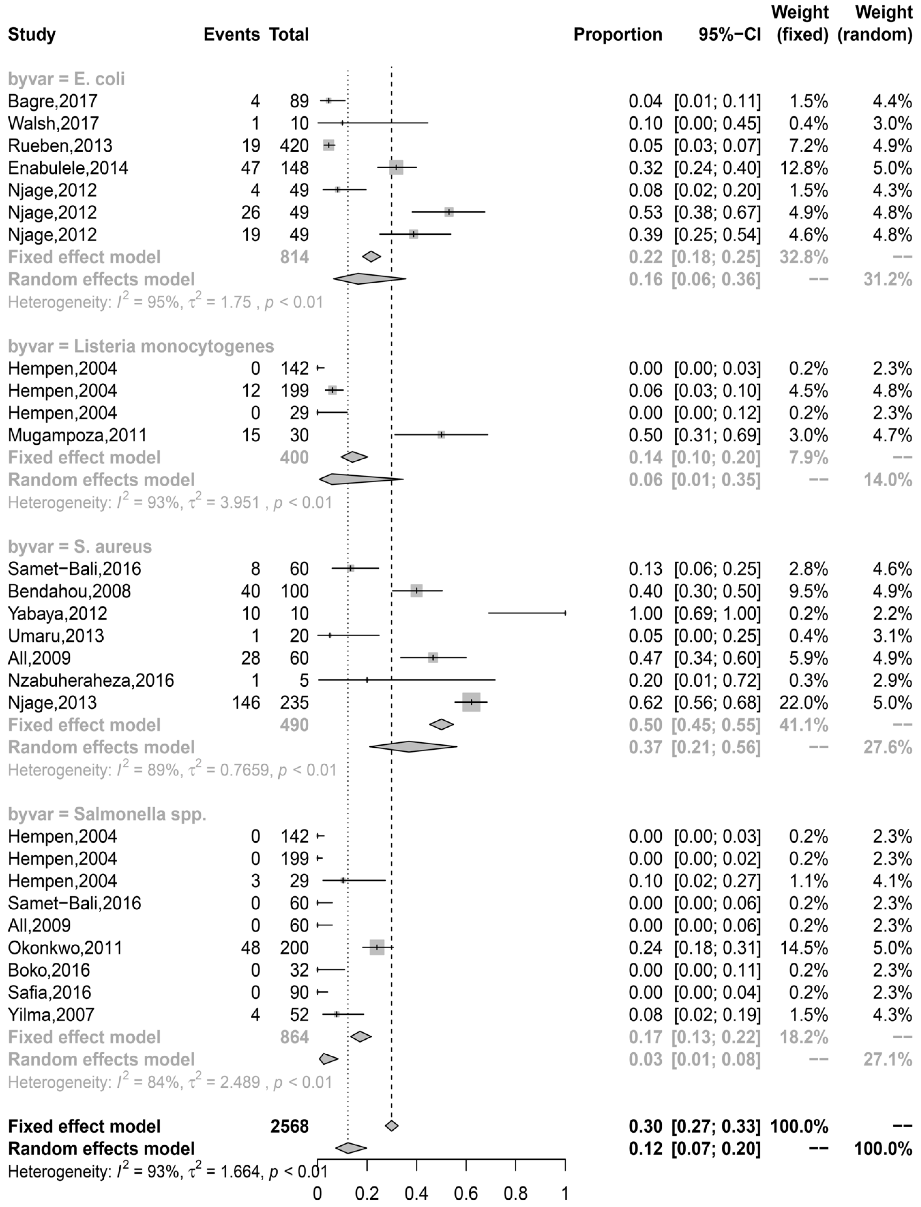 Microorganisms 07 00563 g003 Microorganisms 07 00563 g003