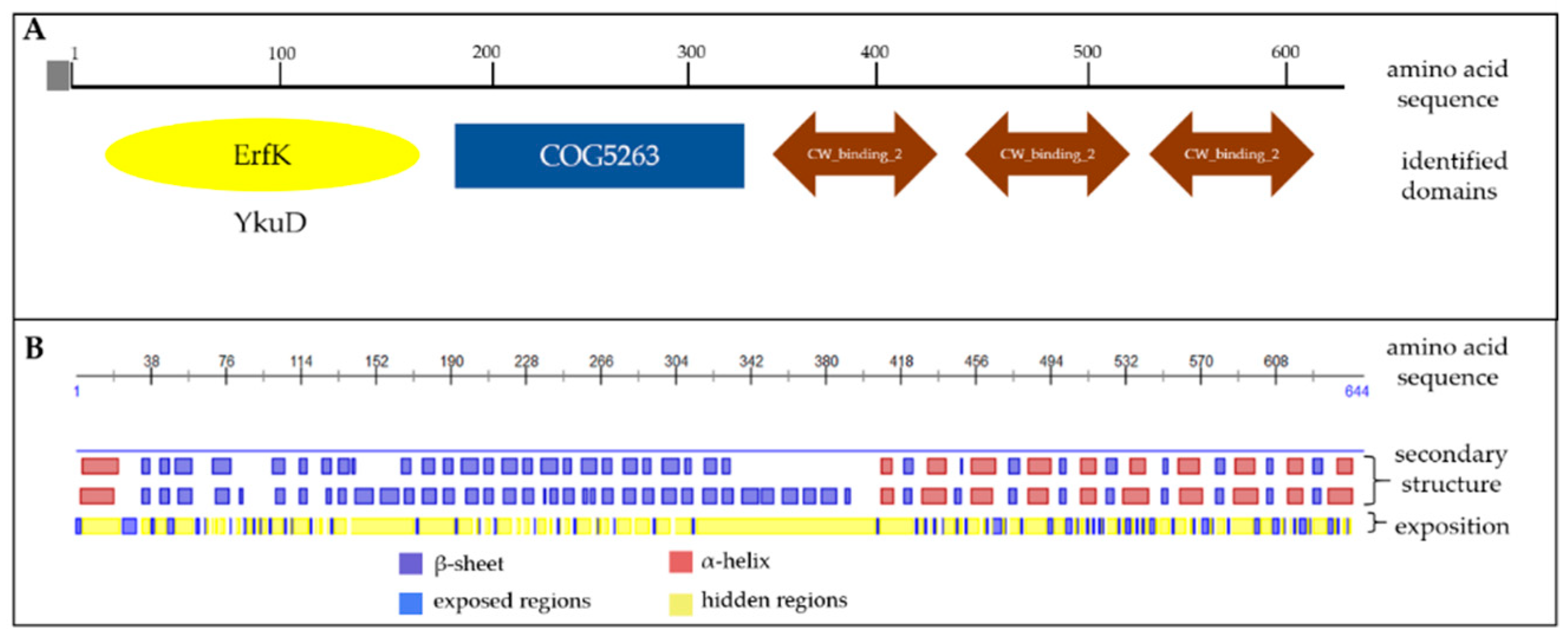 Microorganisms 07 00565 g002 Microorganisms 07 00565 g002