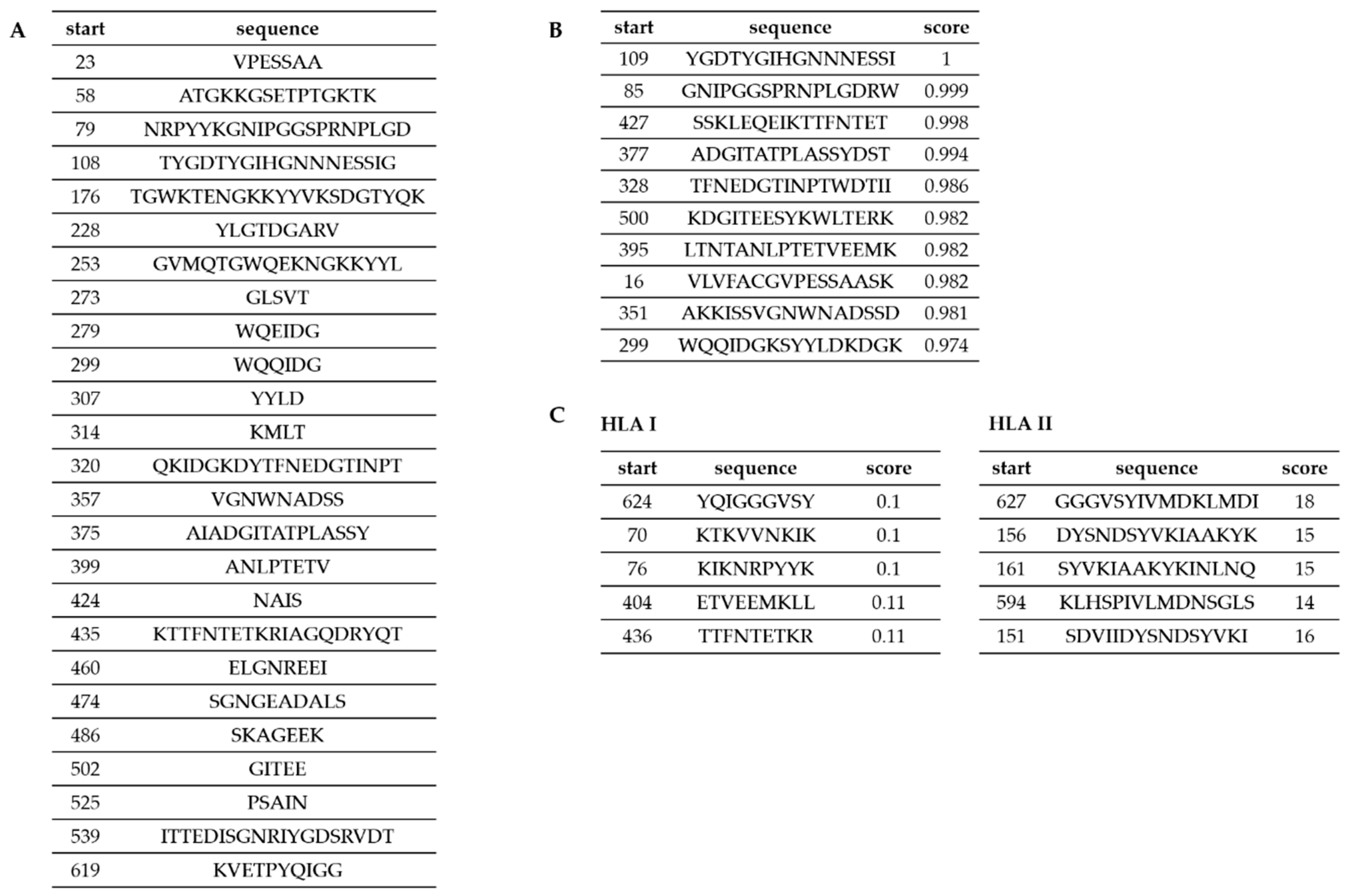 Microorganisms 07 00565 g003 Microorganisms 07 00565 g003