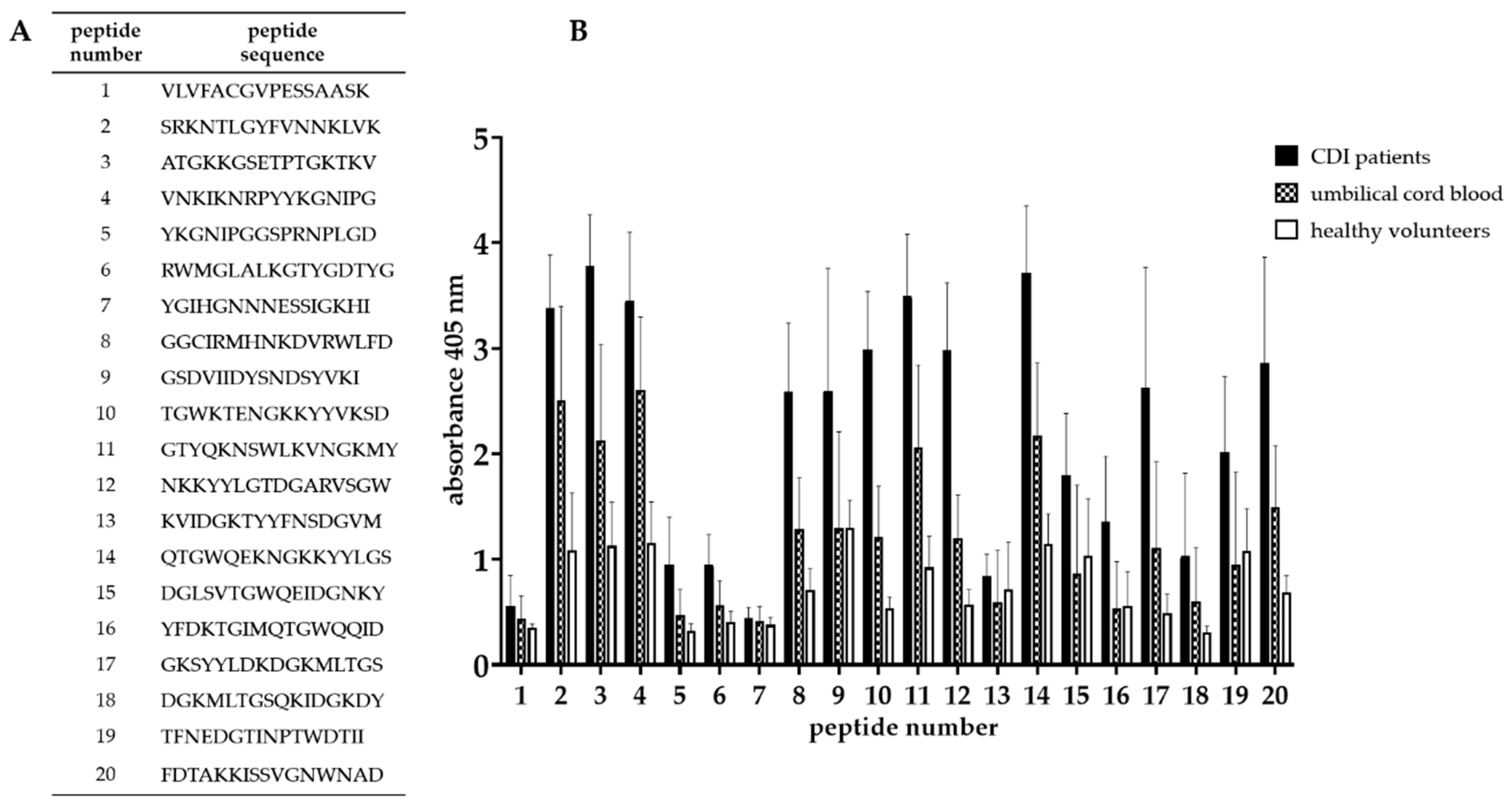 Microorganisms 07 00565 g005 Microorganisms 07 00565 g005