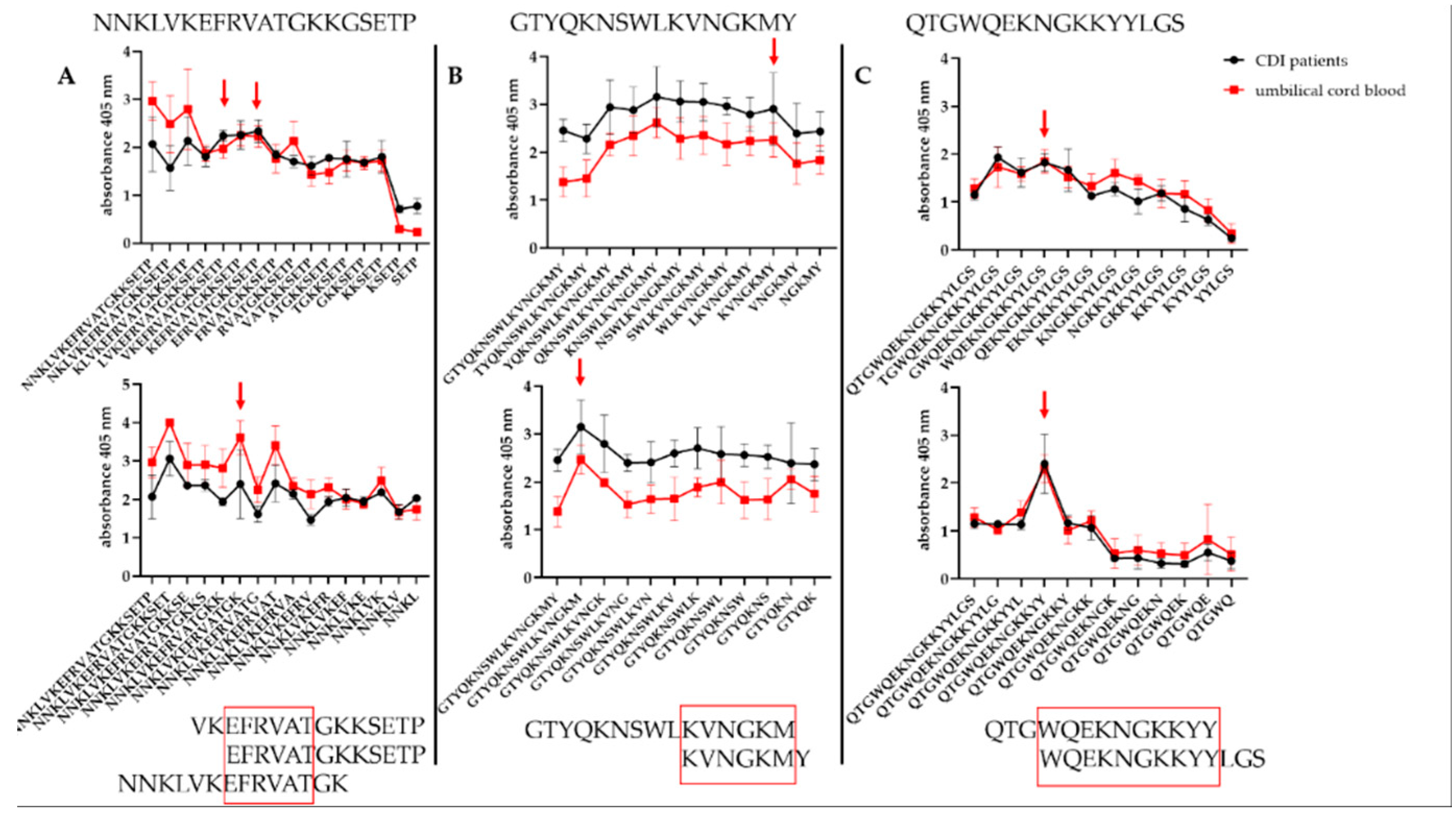 Microorganisms 07 00565 g007 Microorganisms 07 00565 g007