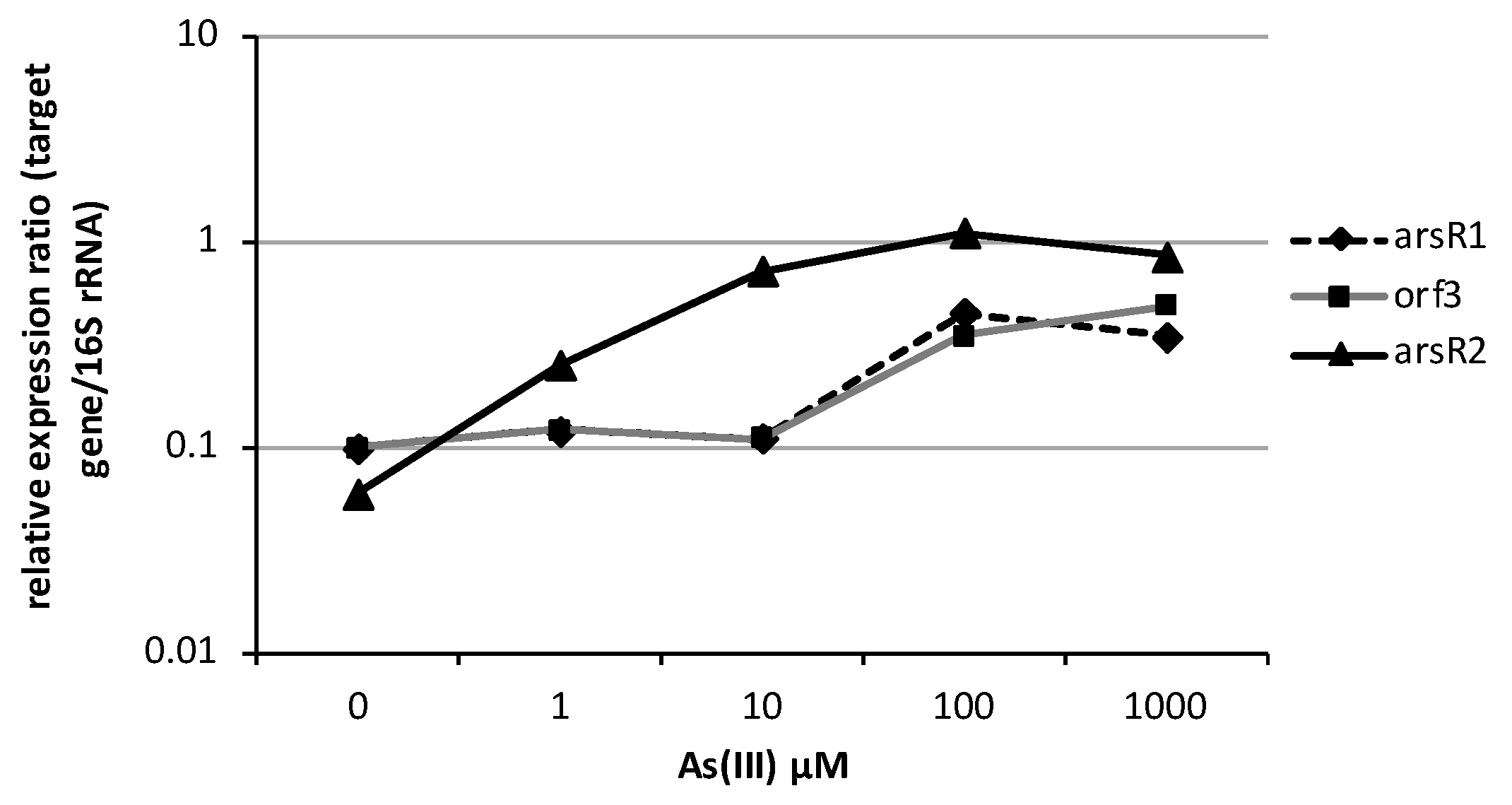 Microorganisms 07 00566 g003 Microorganisms 07 00566 g003