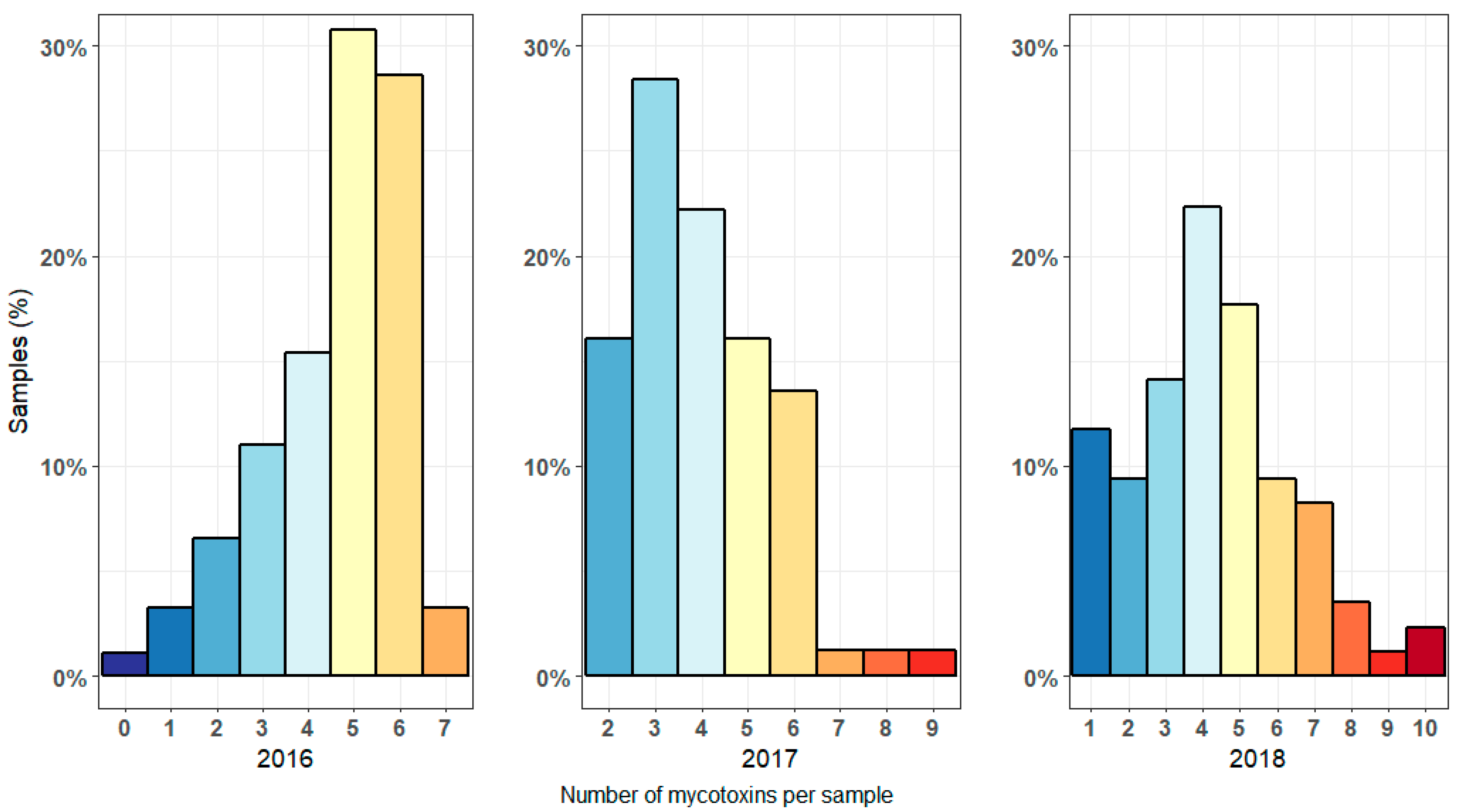 Microorganisms 07 00571 g002 Microorganisms 07 00571 g002