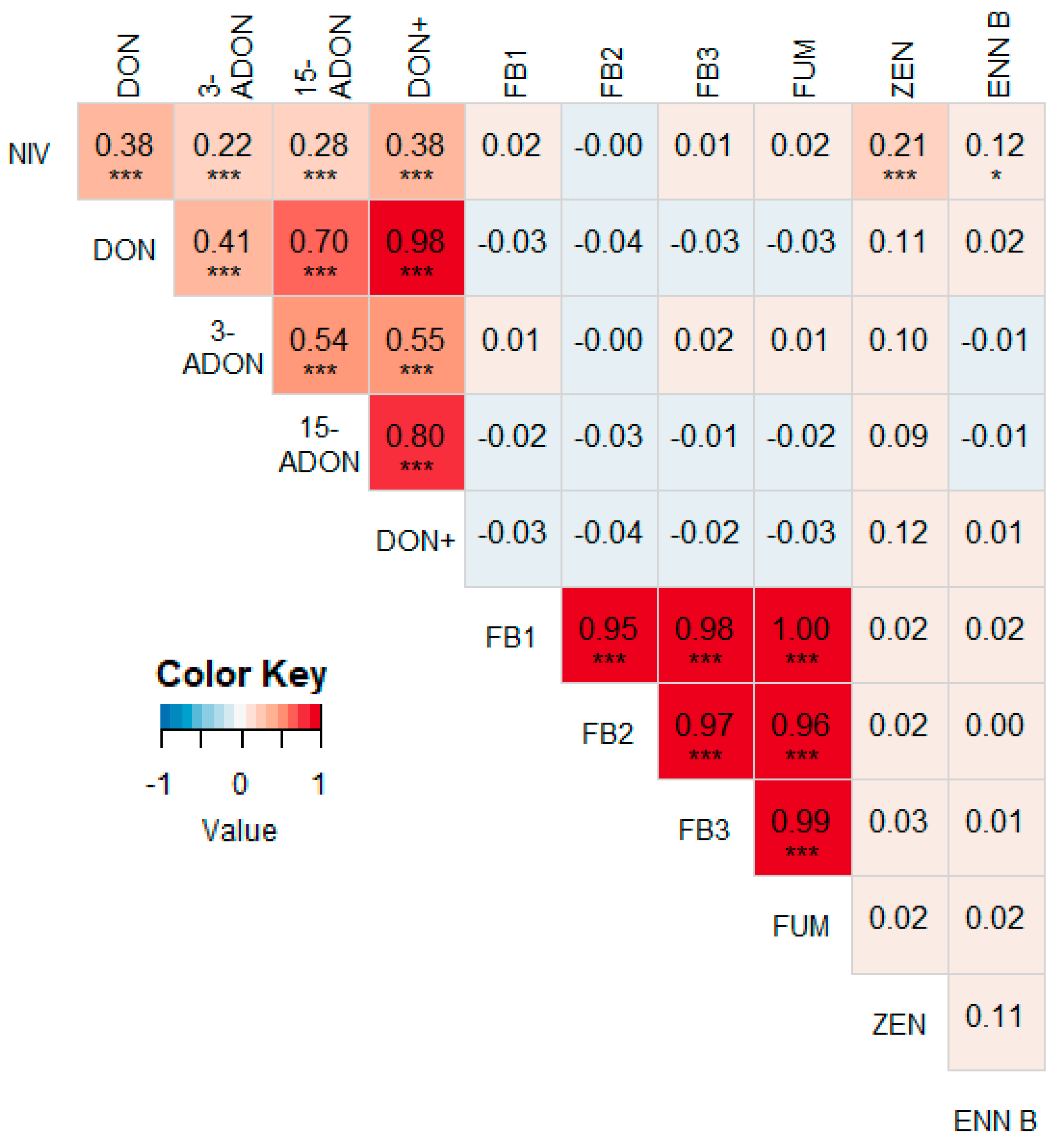 Microorganisms 07 00571 g003 Microorganisms 07 00571 g003