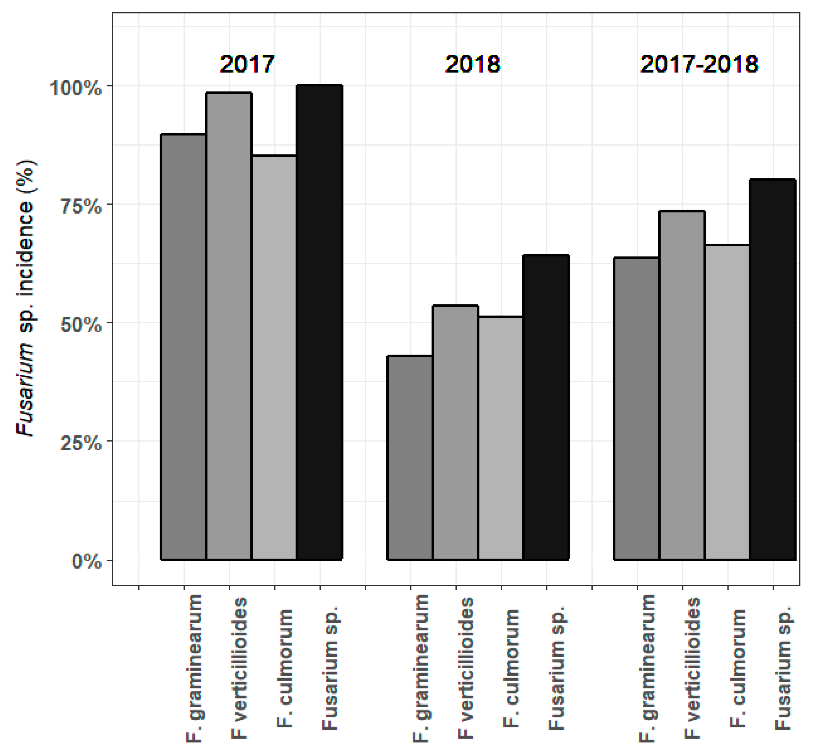 Microorganisms 07 00571 g004 Microorganisms 07 00571 g004