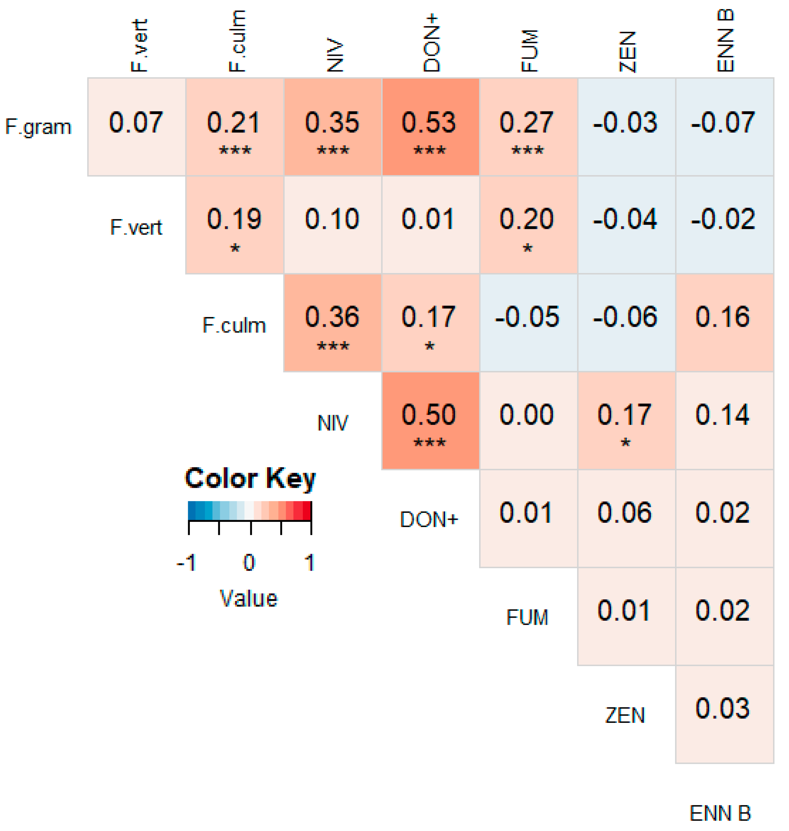 Microorganisms 07 00571 g005 Microorganisms 07 00571 g005