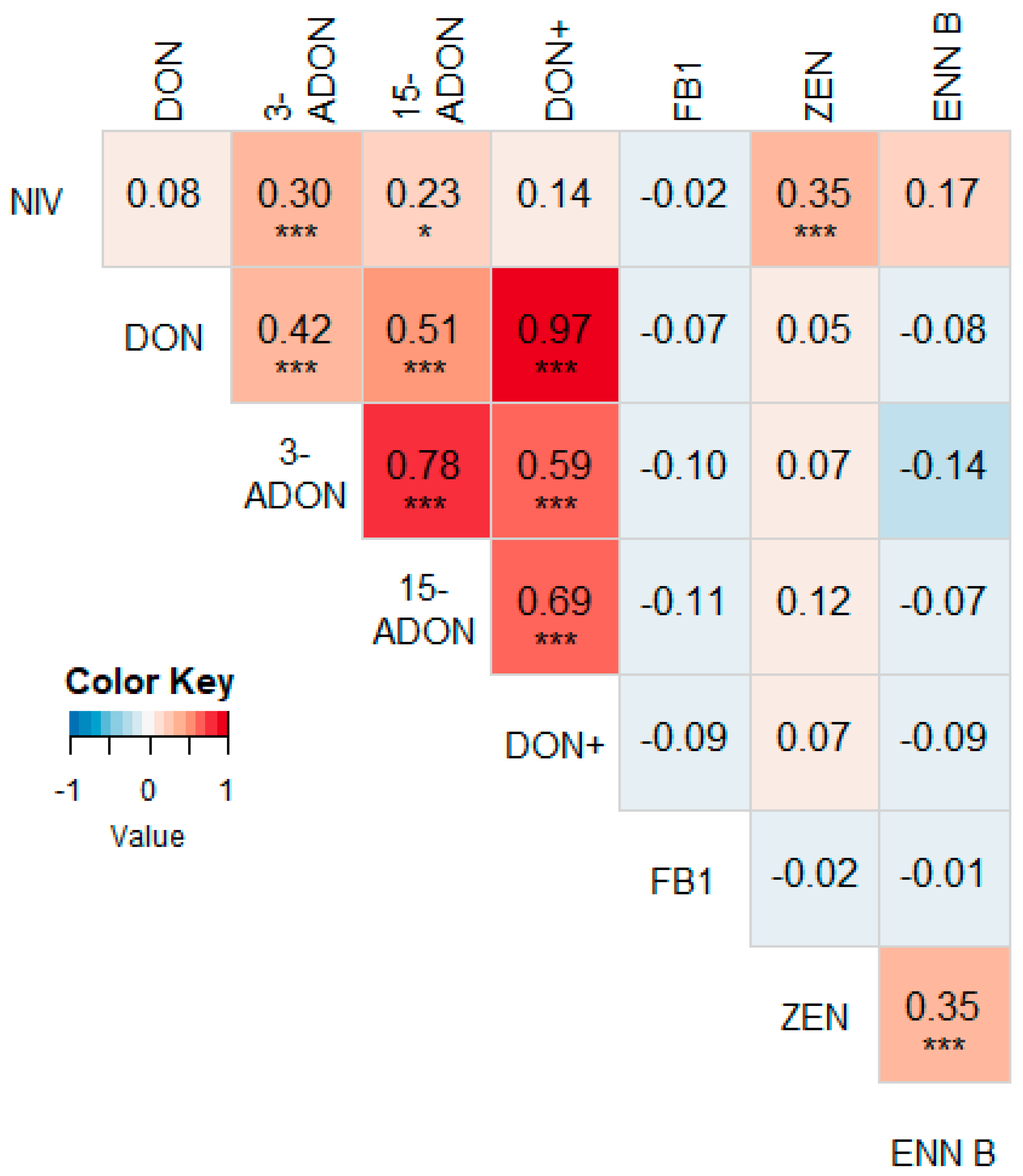 Microorganisms 07 00571 g0a1 Microorganisms 07 00571 g0a1