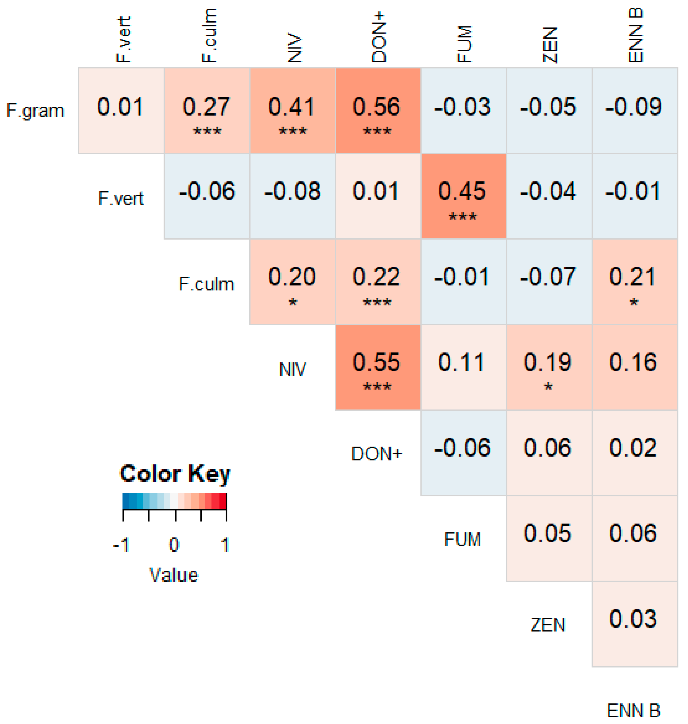 Microorganisms 07 00571 g0a4 Microorganisms 07 00571 g0a4