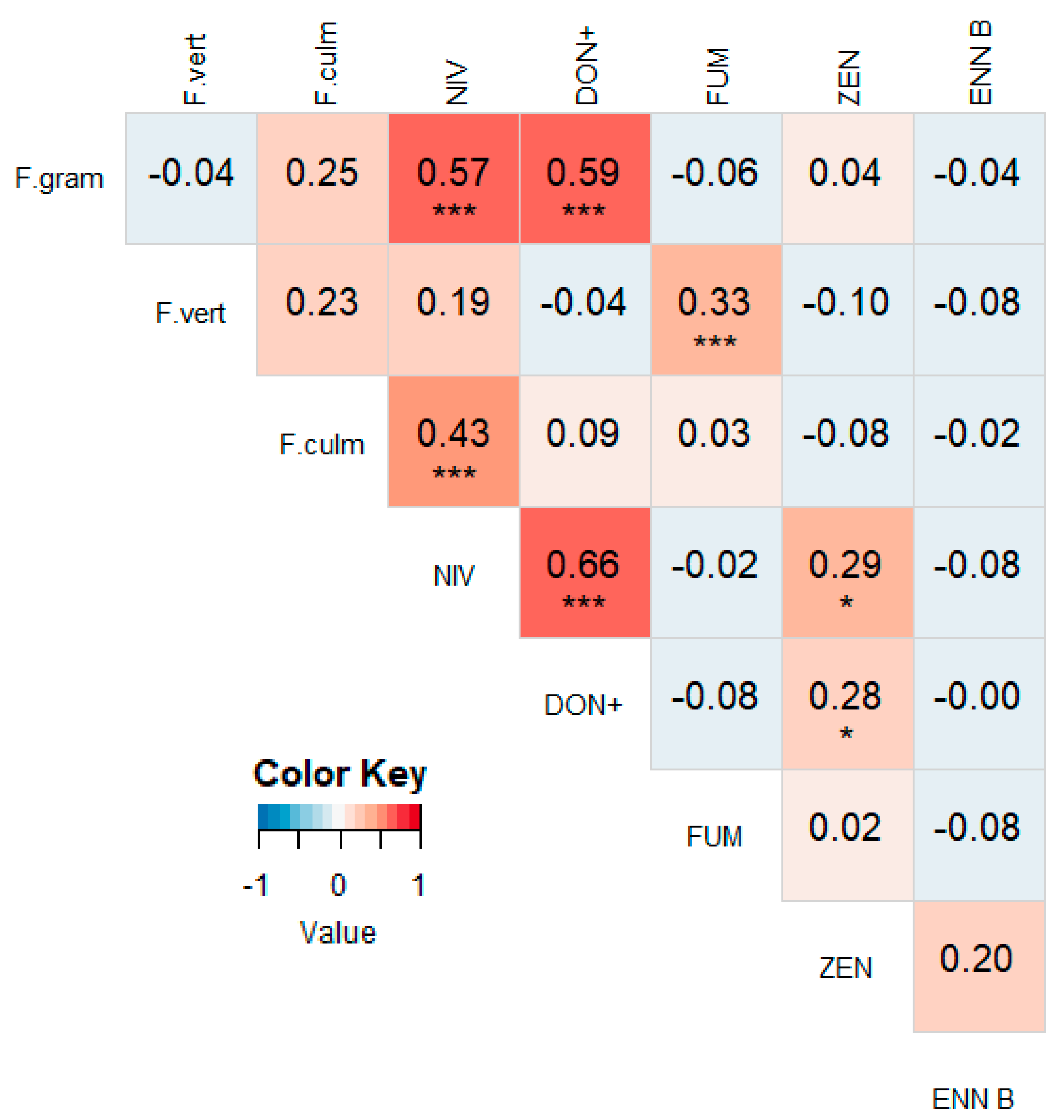 Microorganisms 07 00571 g0a5 Microorganisms 07 00571 g0a5