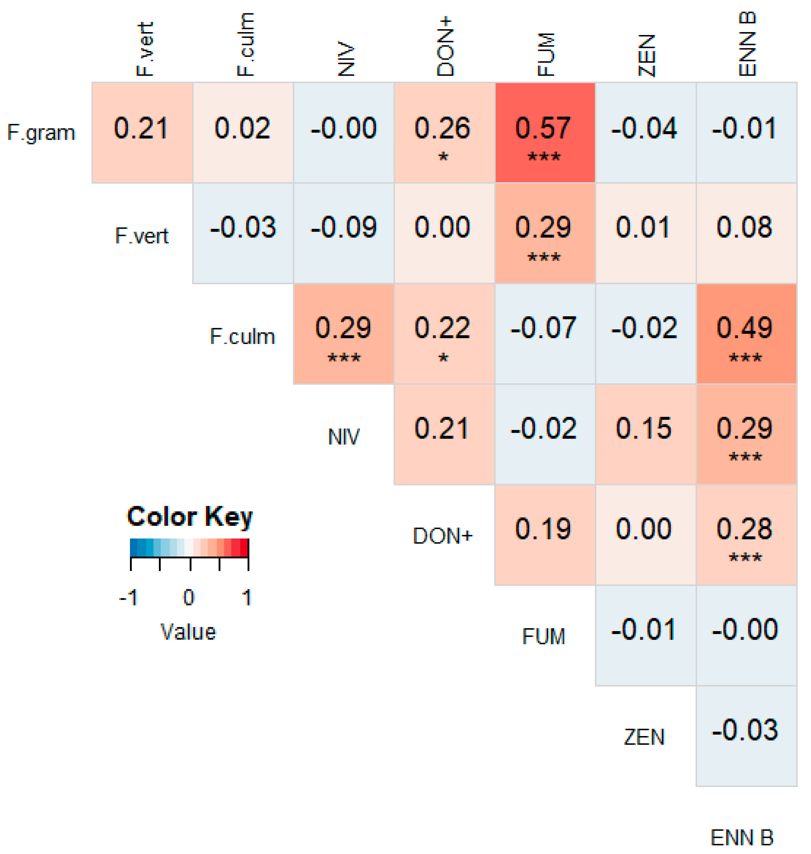 Microorganisms 07 00571 g0a6 Microorganisms 07 00571 g0a6