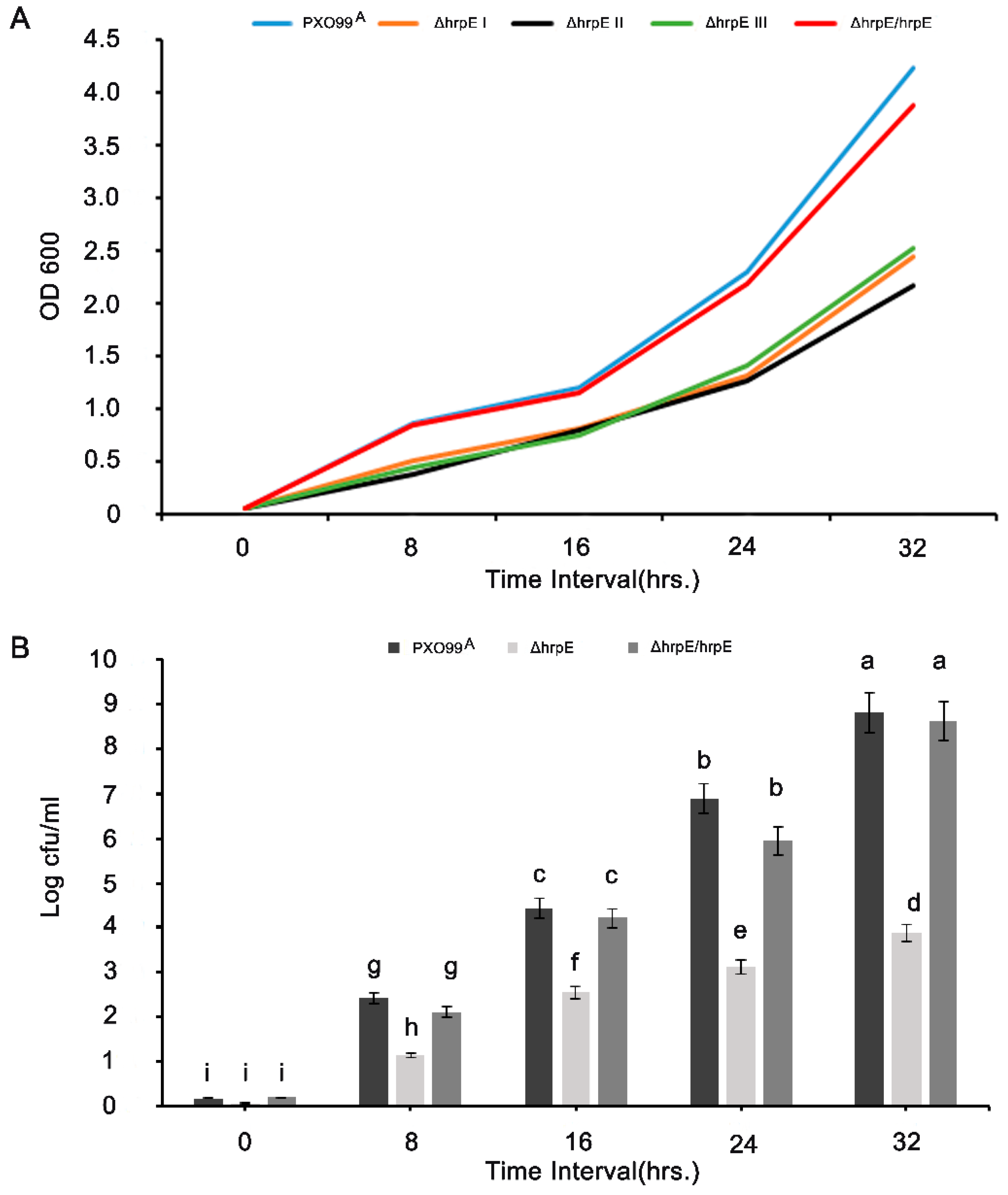 Microorganisms 07 00572 g001 Microorganisms 07 00572 g001