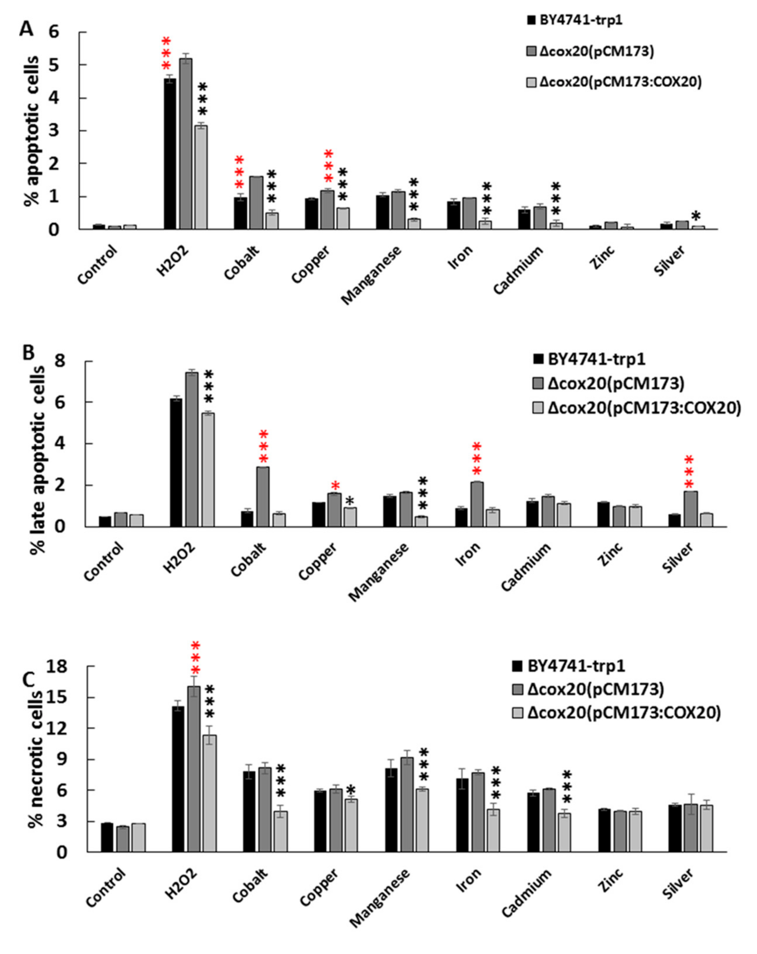 Microorganisms 07 00575 g005