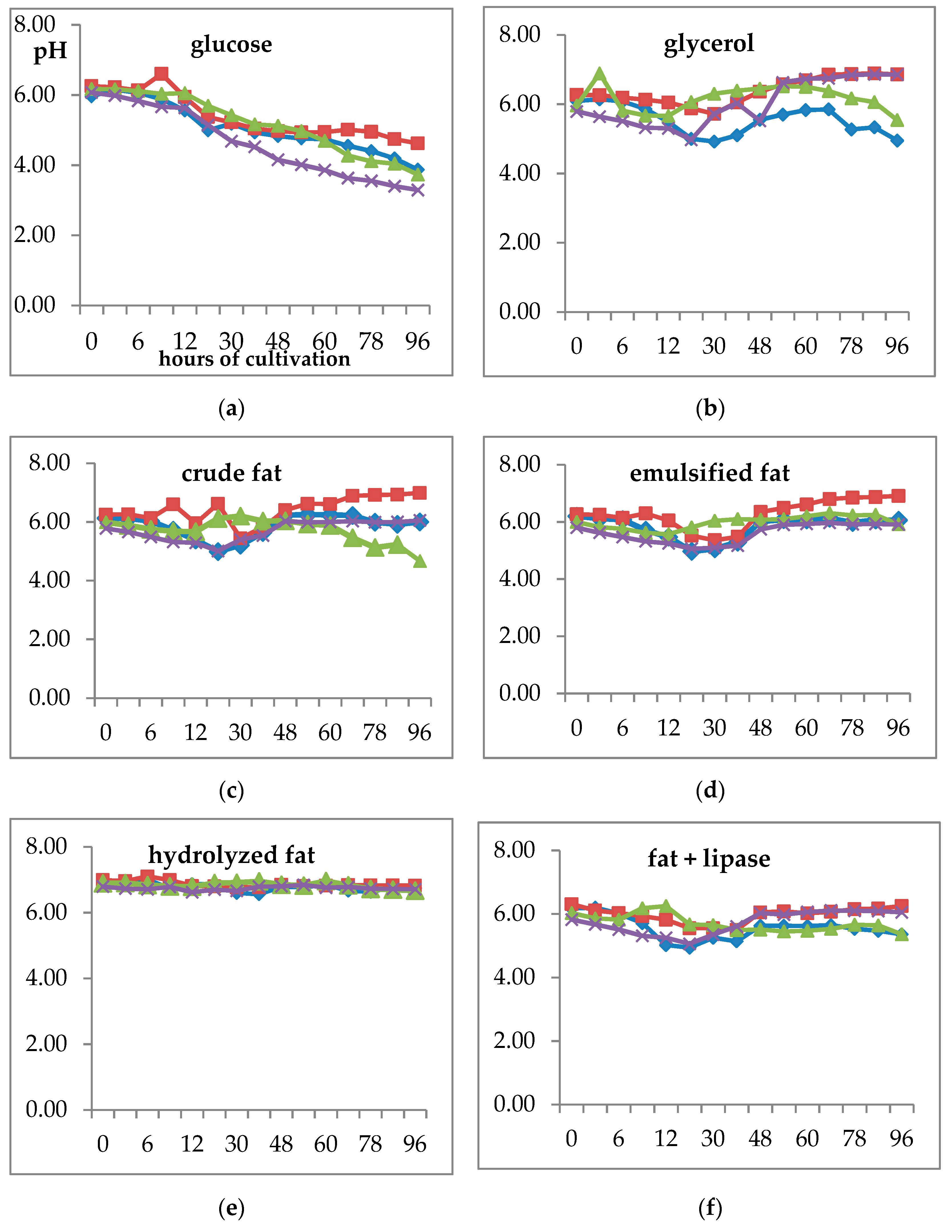 Microorganisms 07 00578 g003