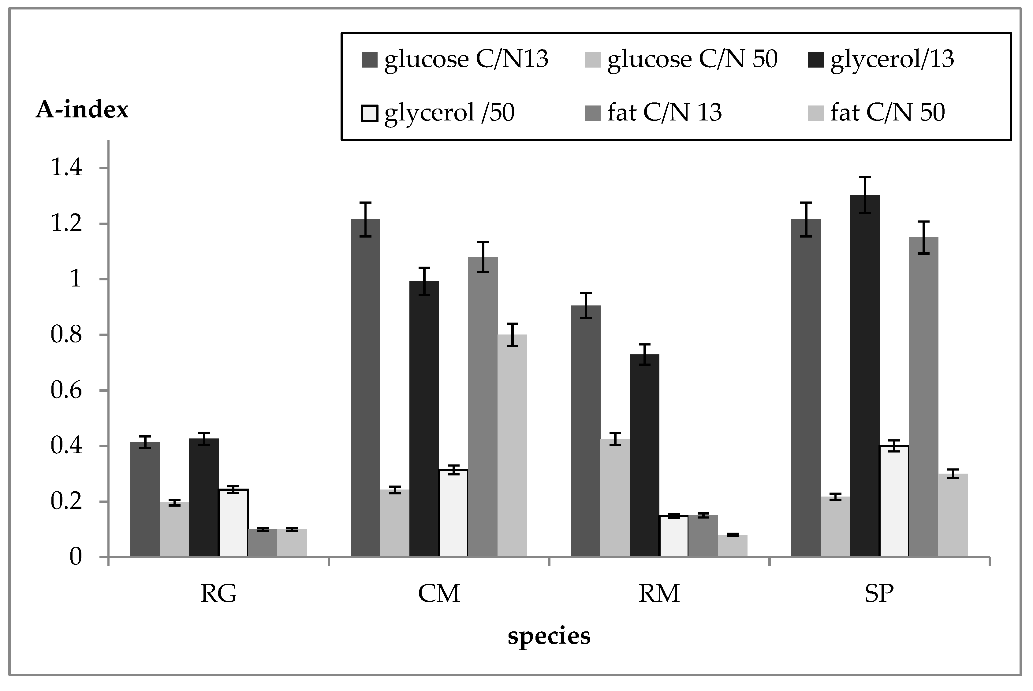 Microorganisms 07 00578 g005