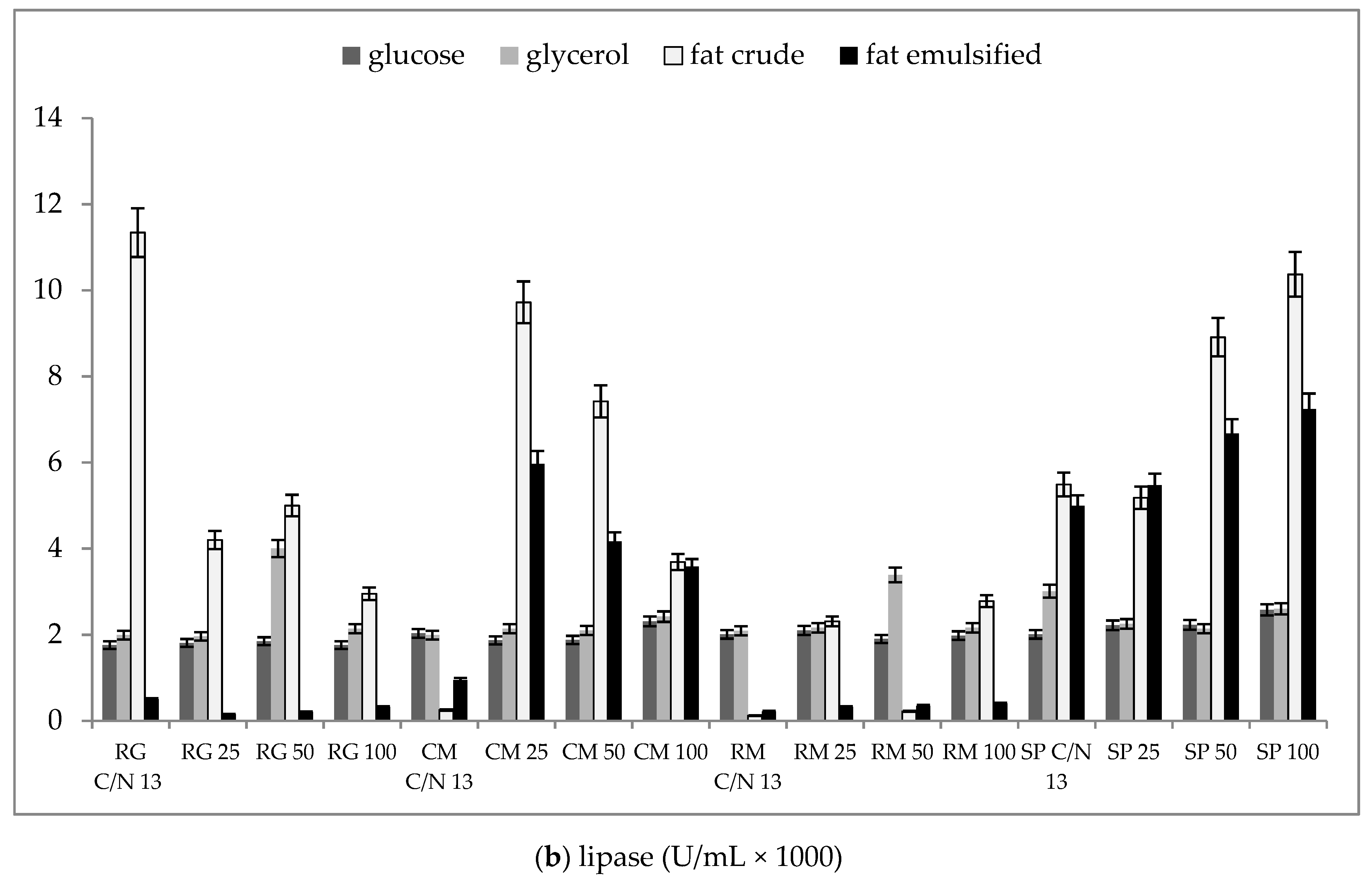Microorganisms 07 00578 g006b