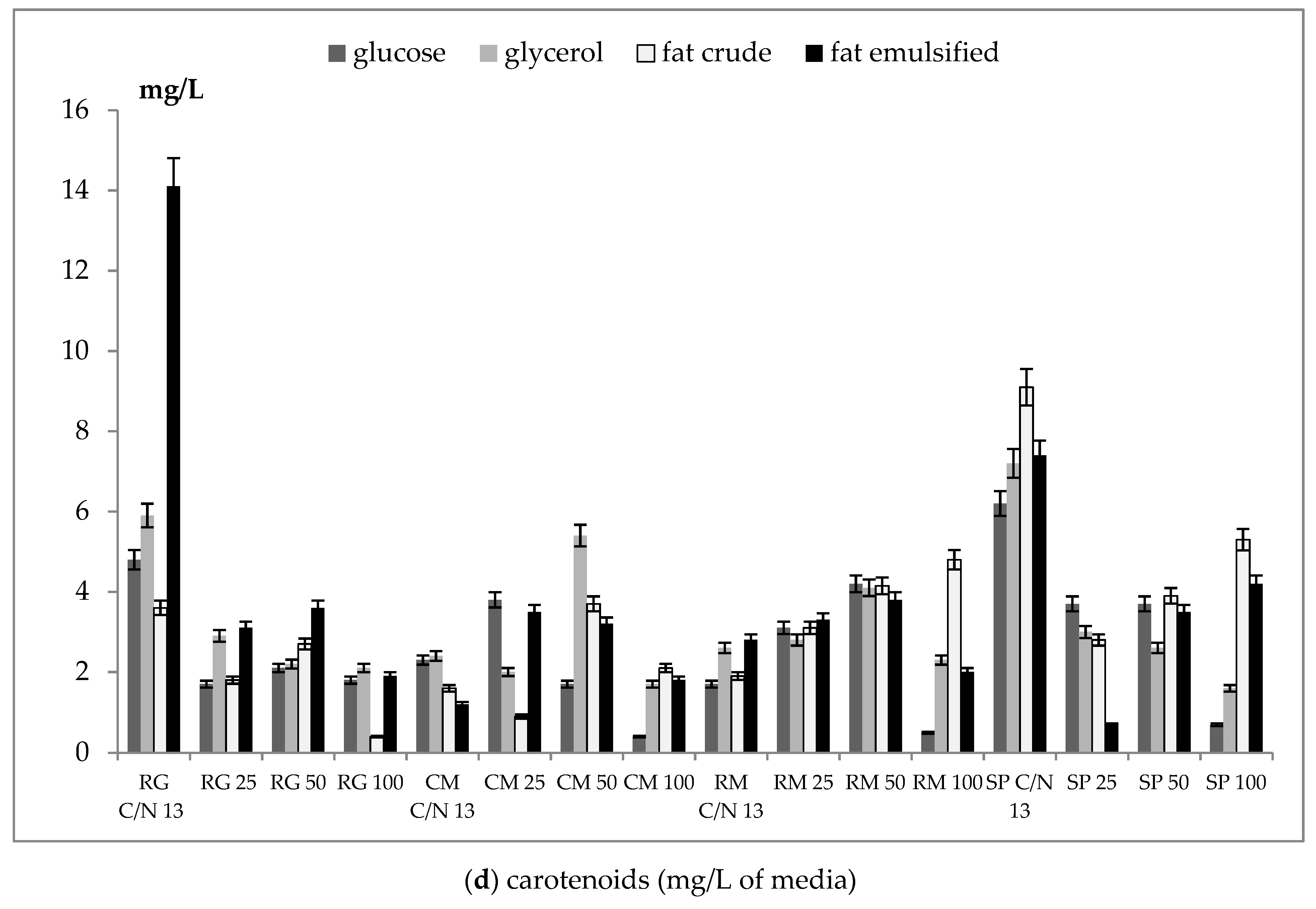 Microorganisms 07 00578 g006d