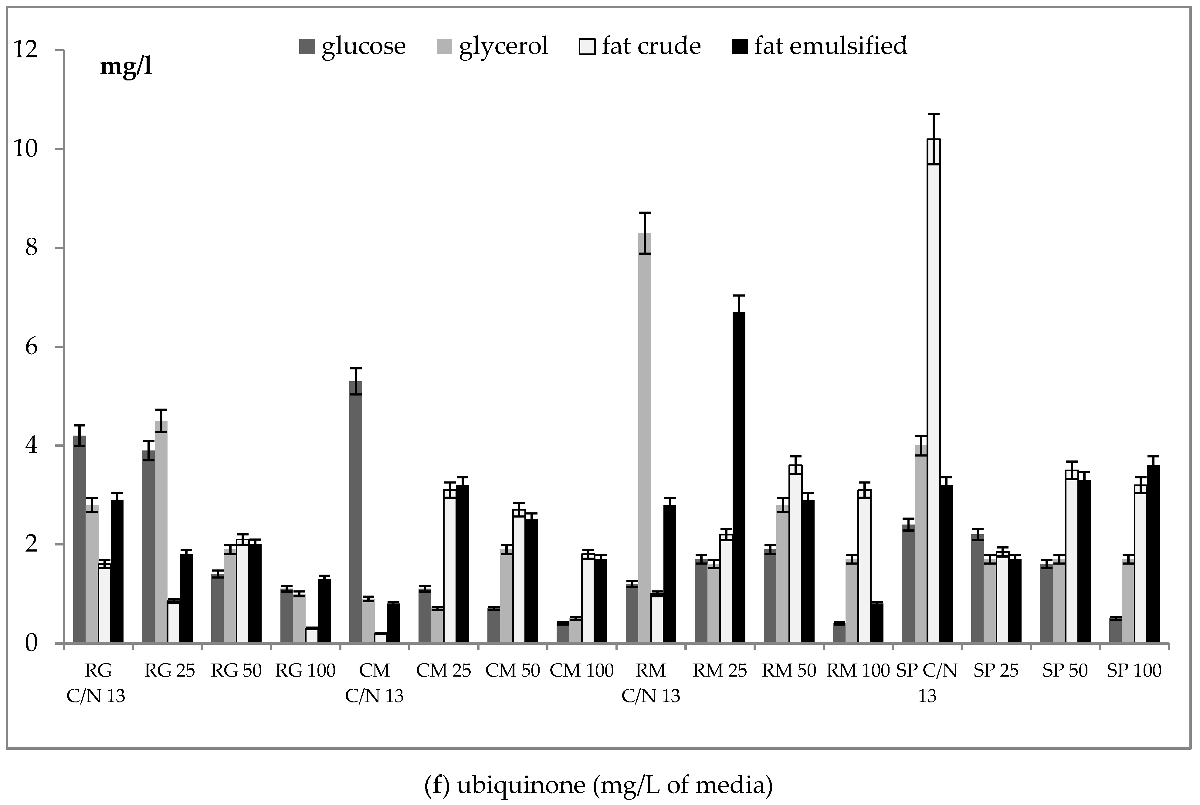 Microorganisms 07 00578 g006f