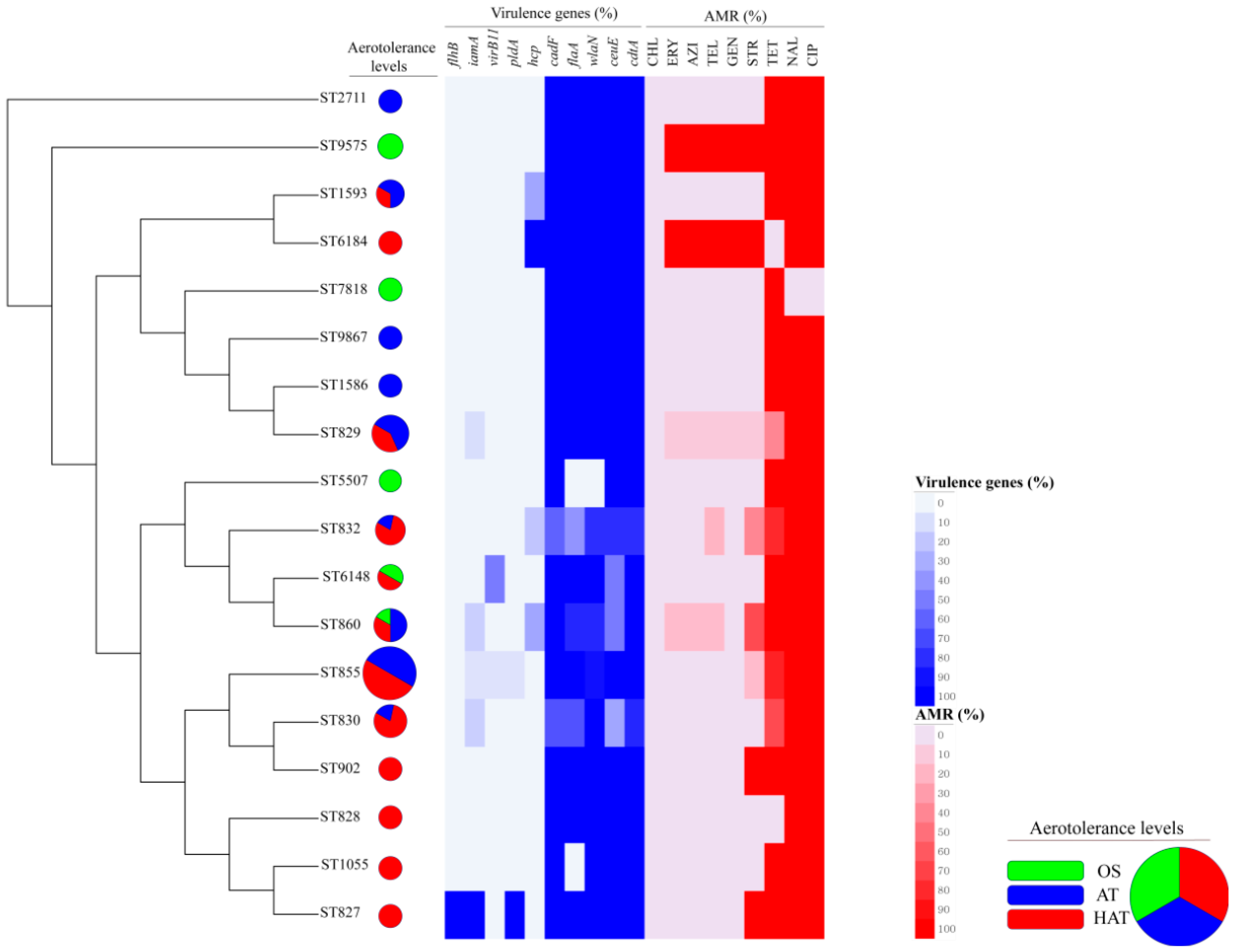 Microorganisms 07 00579 g002 Microorganisms 07 00579 g002
