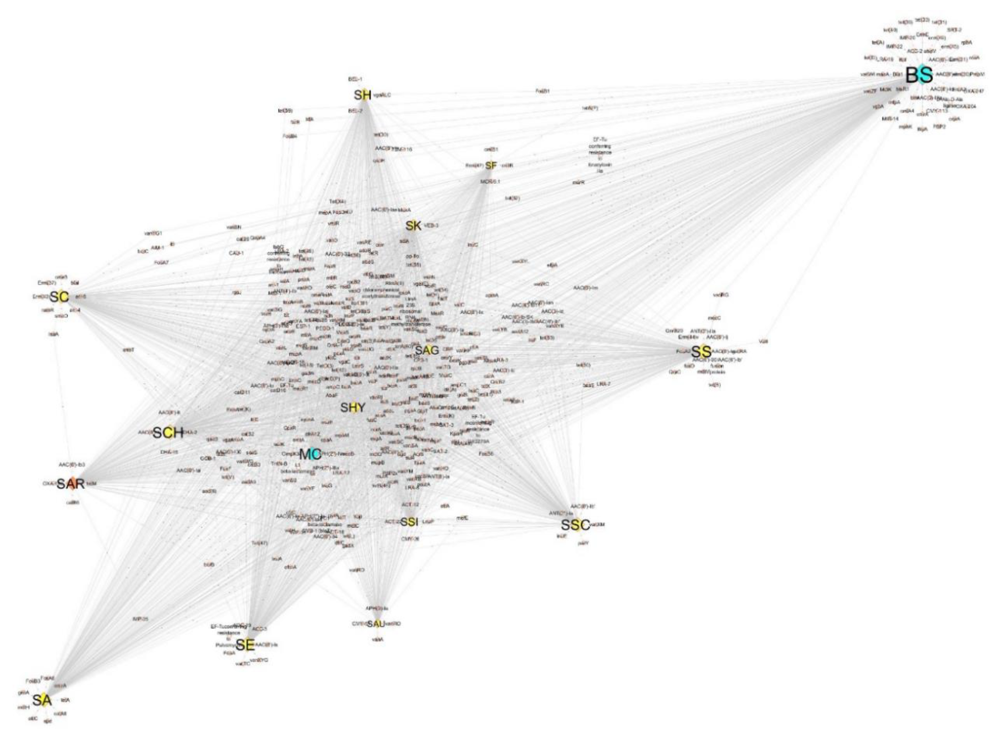 Microorganisms 07 00580 g002 Microorganisms 07 00580 g002
