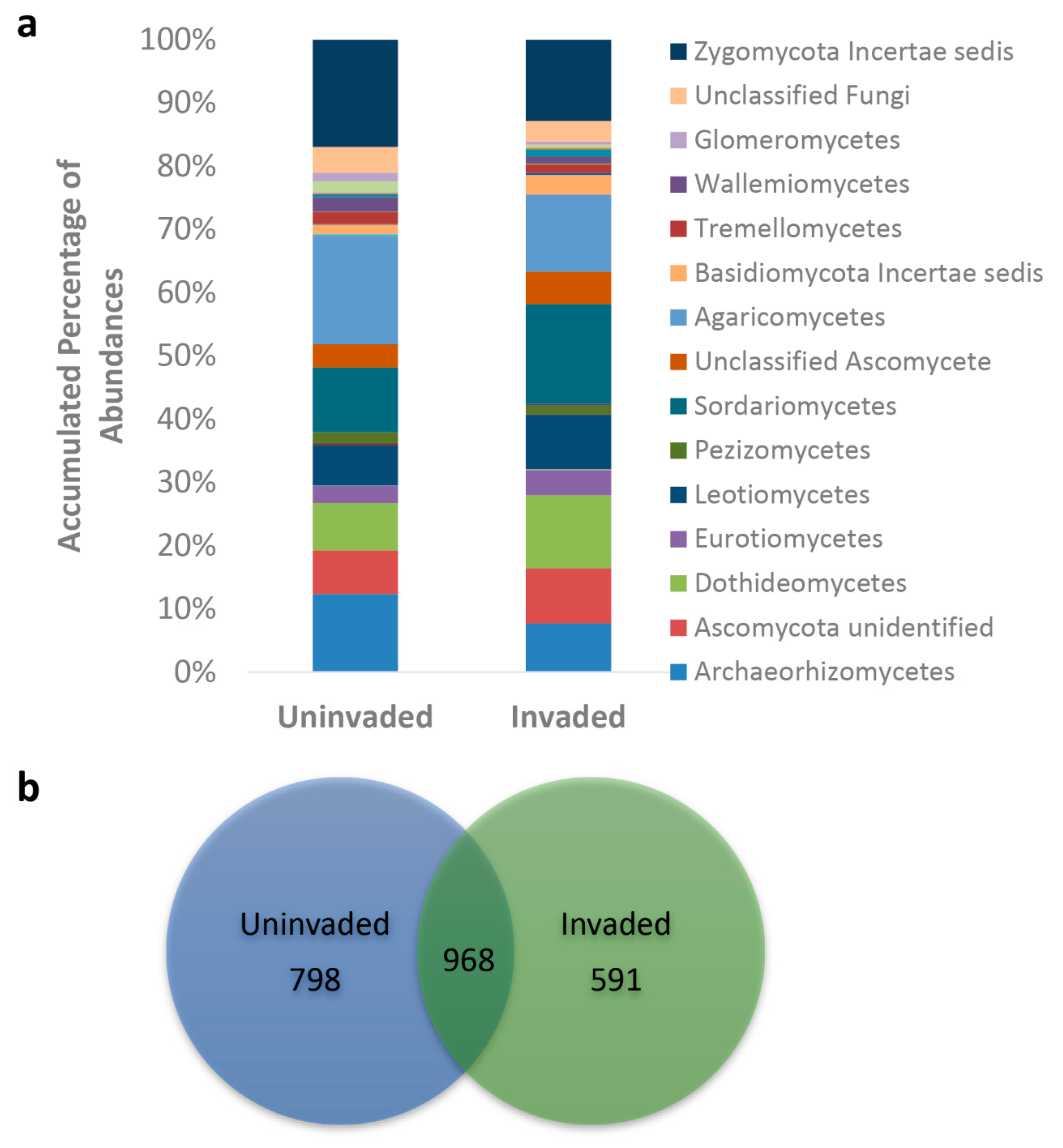 Microorganisms 07 00587 g003