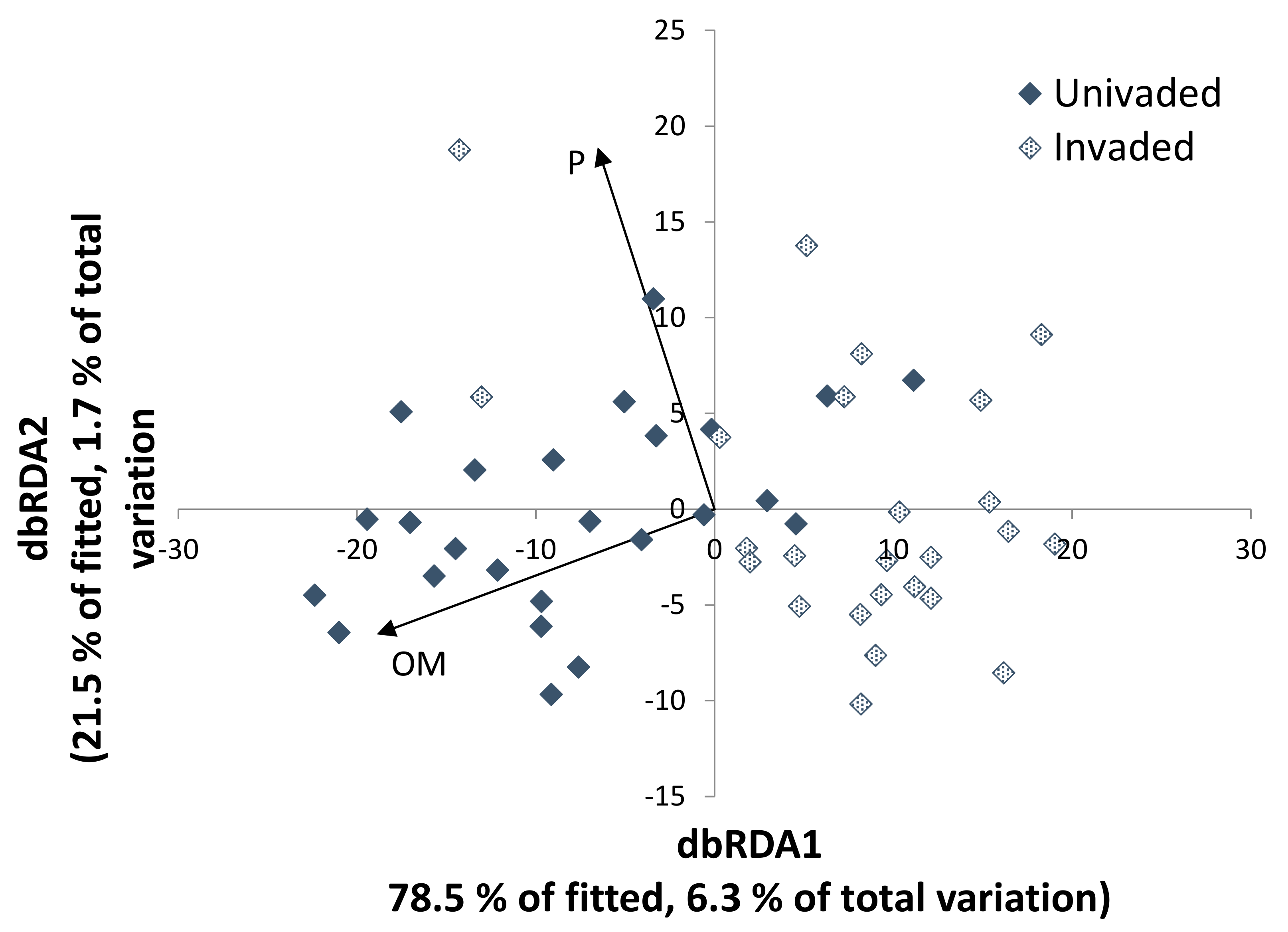Microorganisms 07 00587 g005