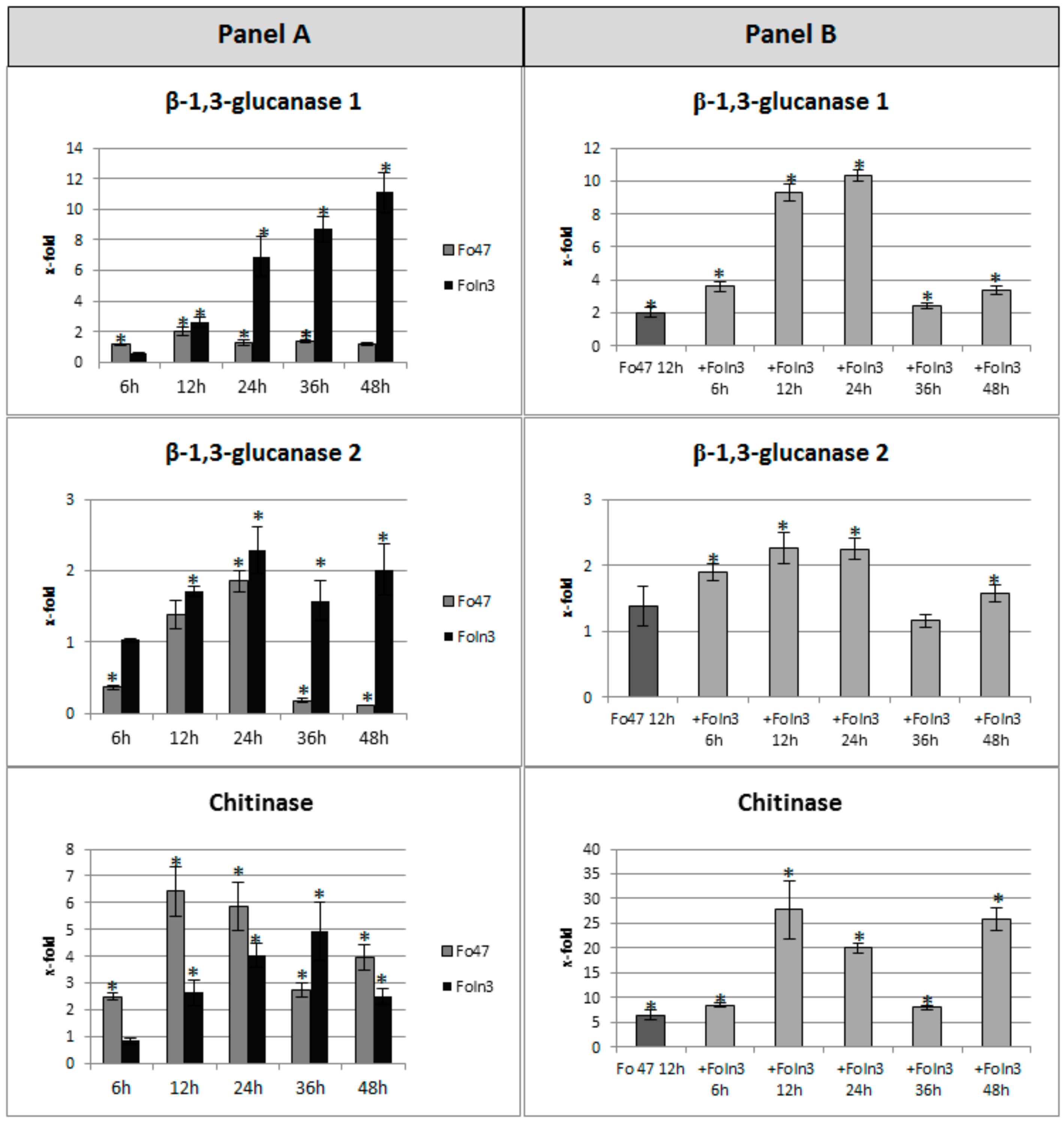 Microorganisms 07 00589 g003